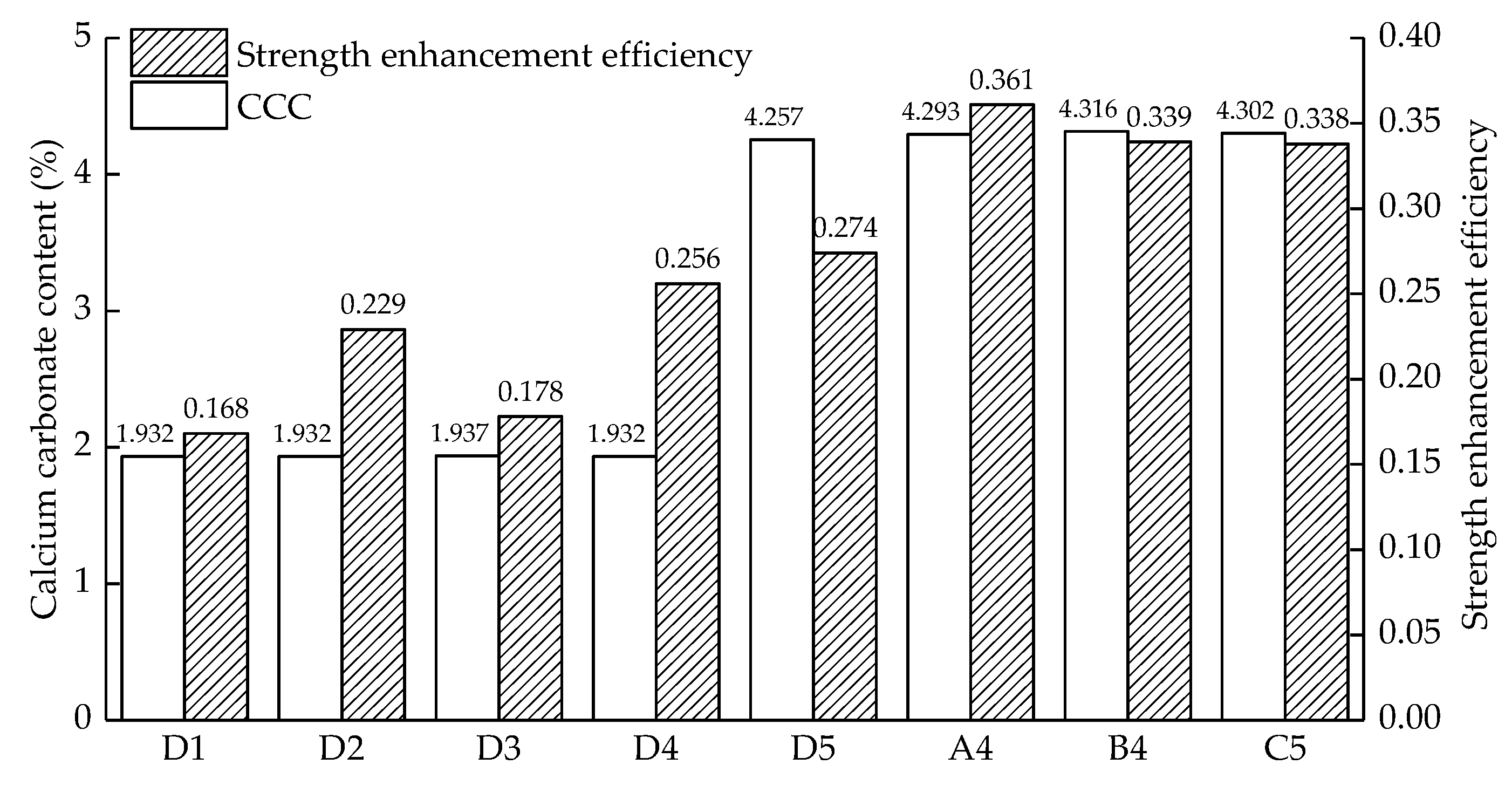 Applsci 10 07678 g008
