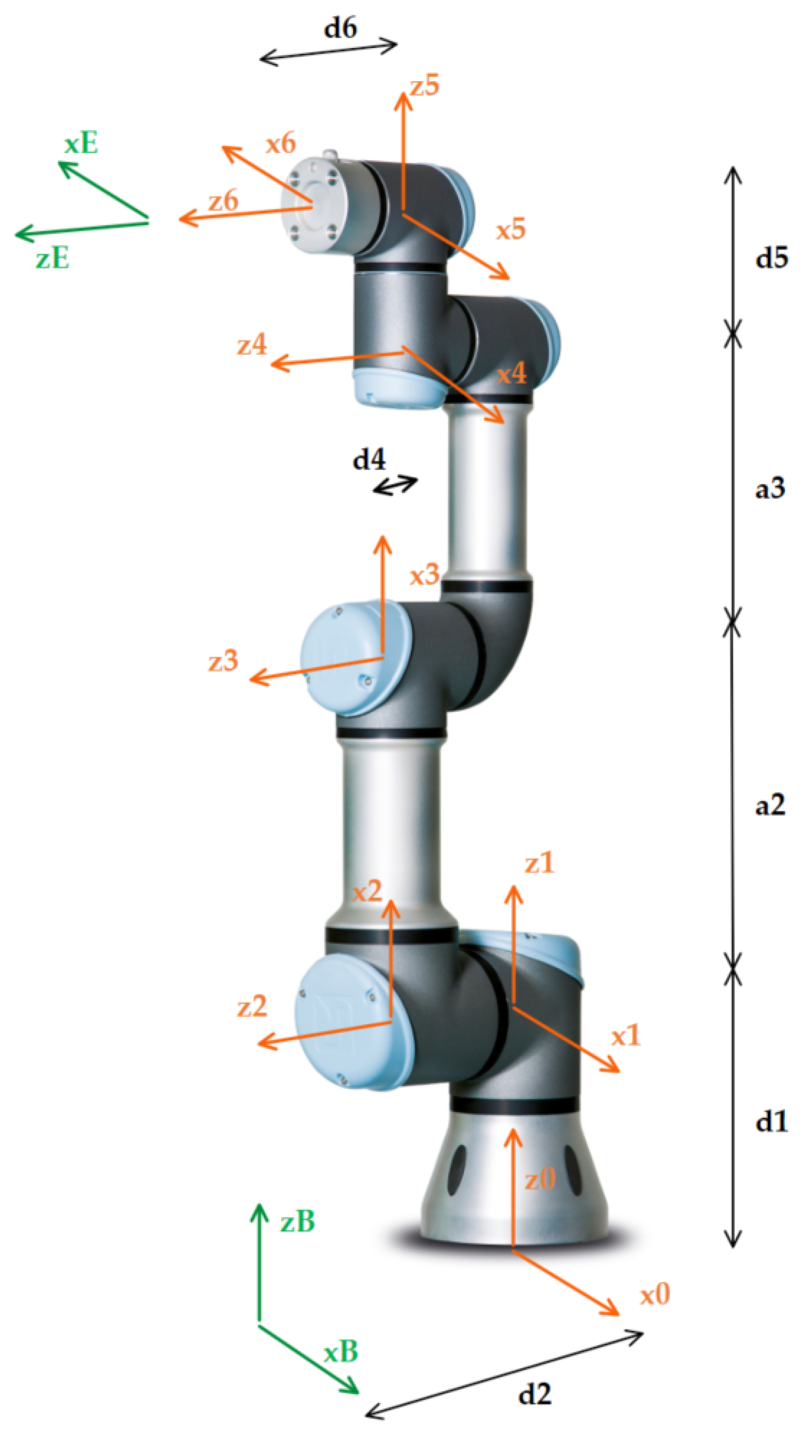 Applsci 10 07679 g001