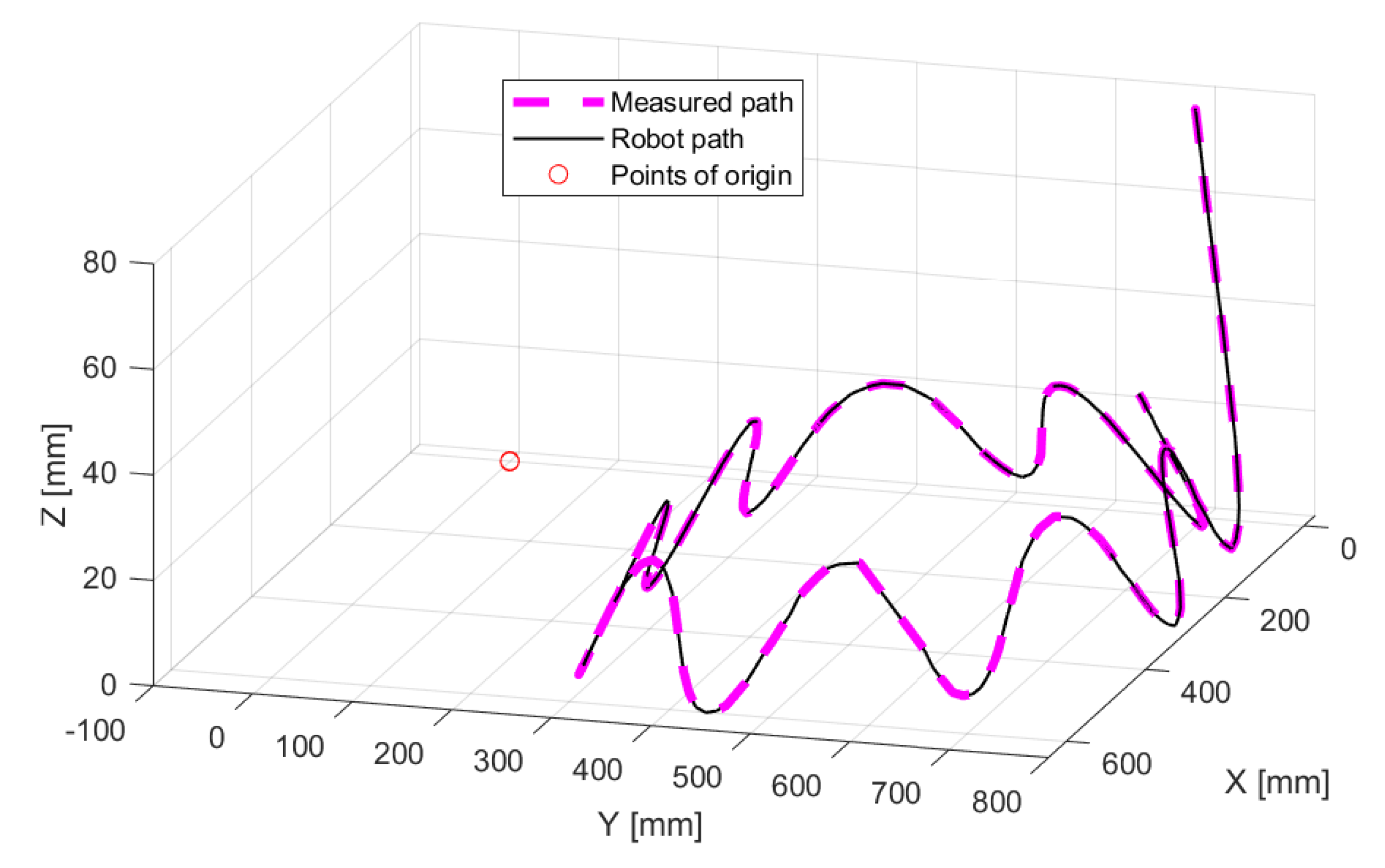 Applsci 10 07679 g006