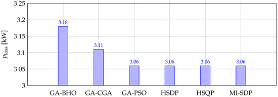 Applied Sciences | Free Full-Text | An MI-SDP Model for Optimal ...