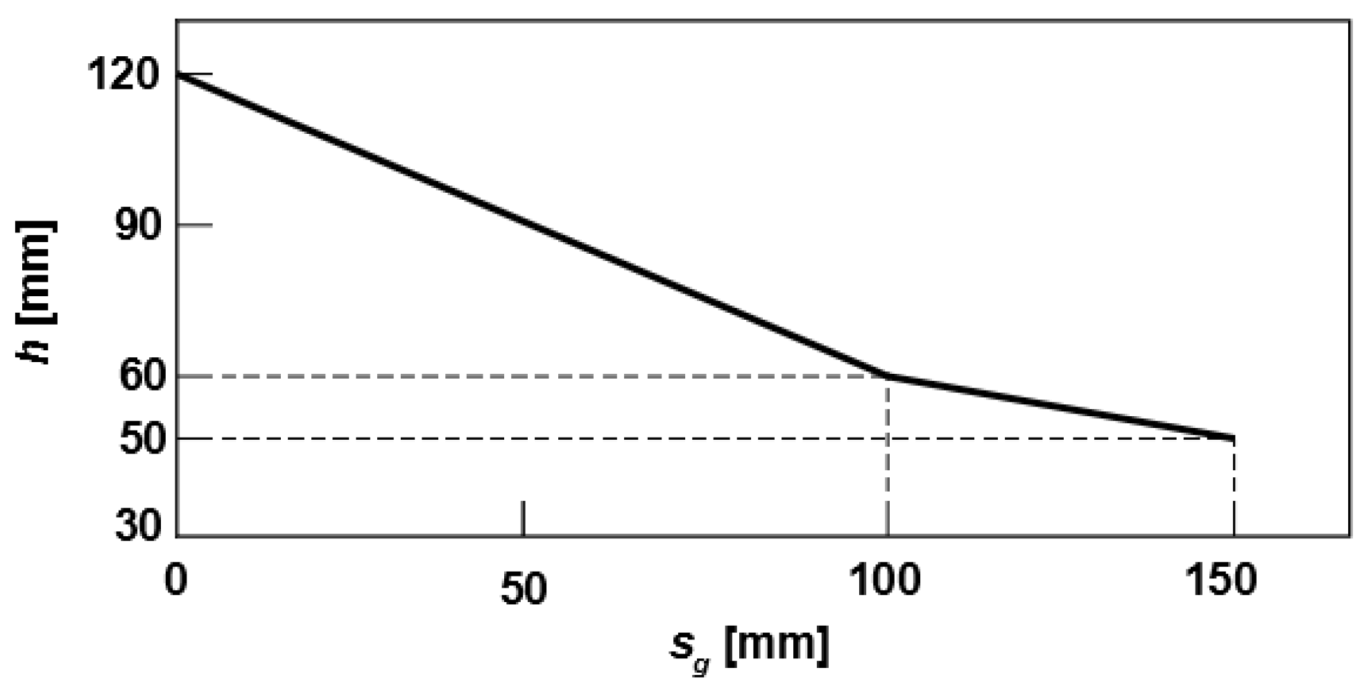 Applsci 10 07682 g006