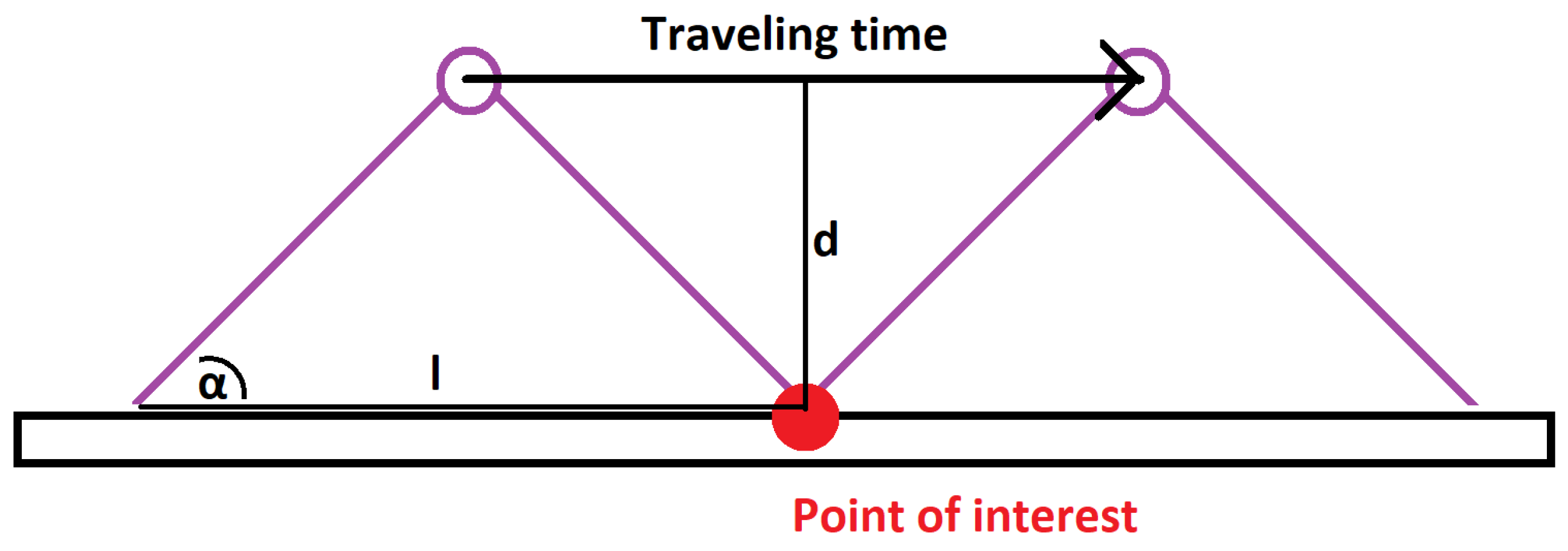 Applsci 10 07682 g013