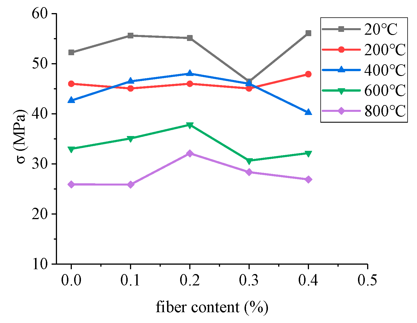 Applsci 10 07684 g003