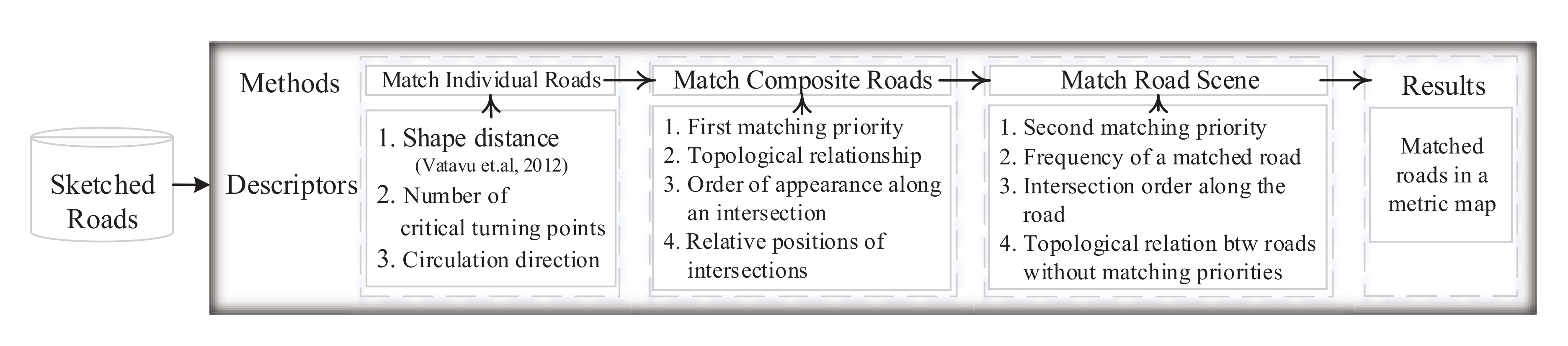 Applsci 10 07685 g002 Applsci 10 07685 g002