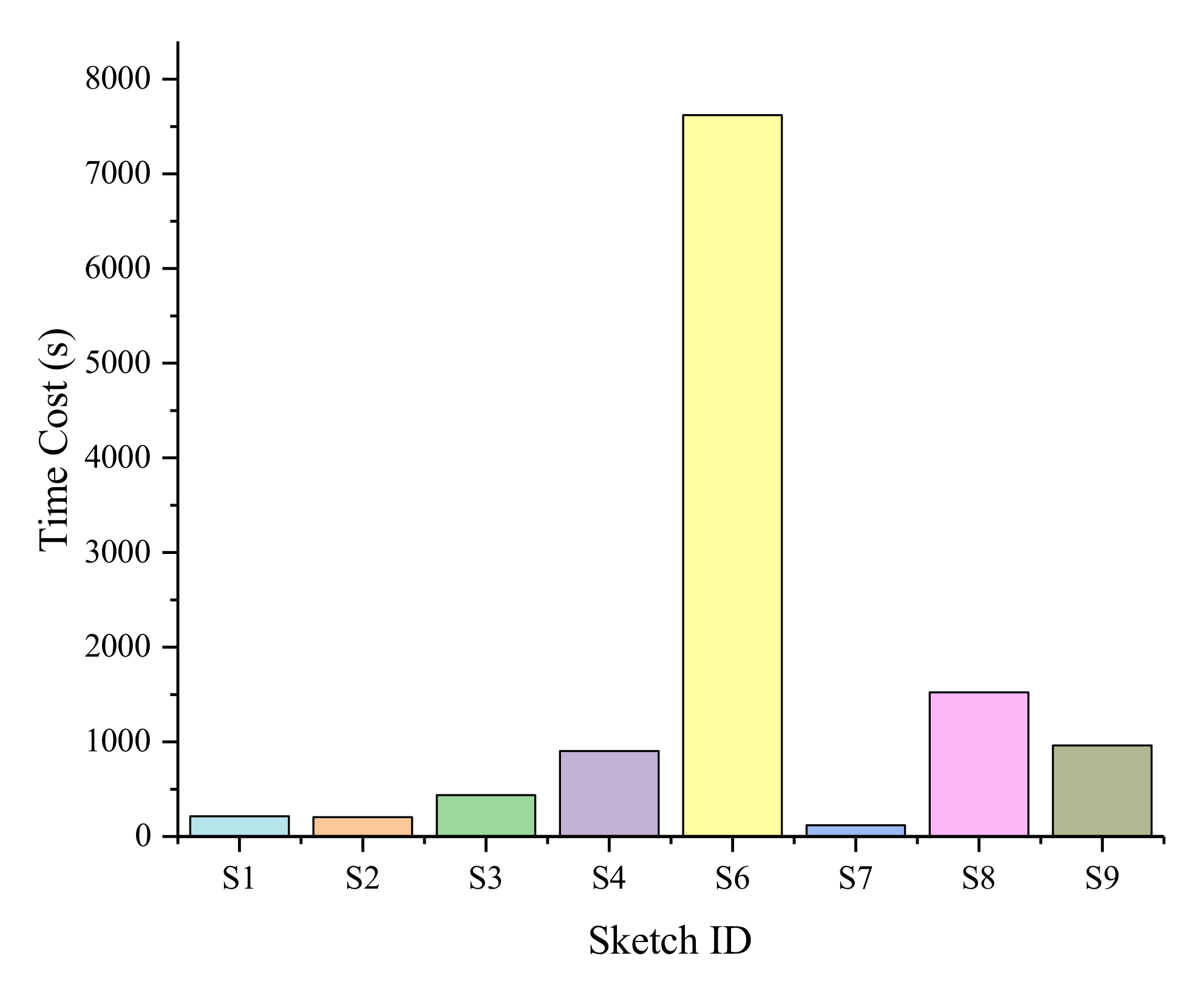 Applsci 10 07685 g018 Applsci 10 07685 g018