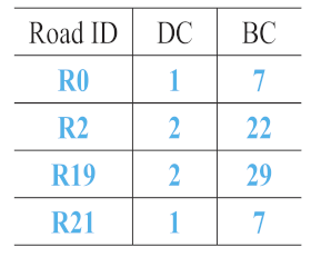 Applsci 10 07685 i011 Applsci 10 07685 i011