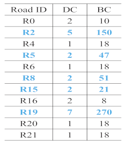 Applsci 10 07685 i015 Applsci 10 07685 i015