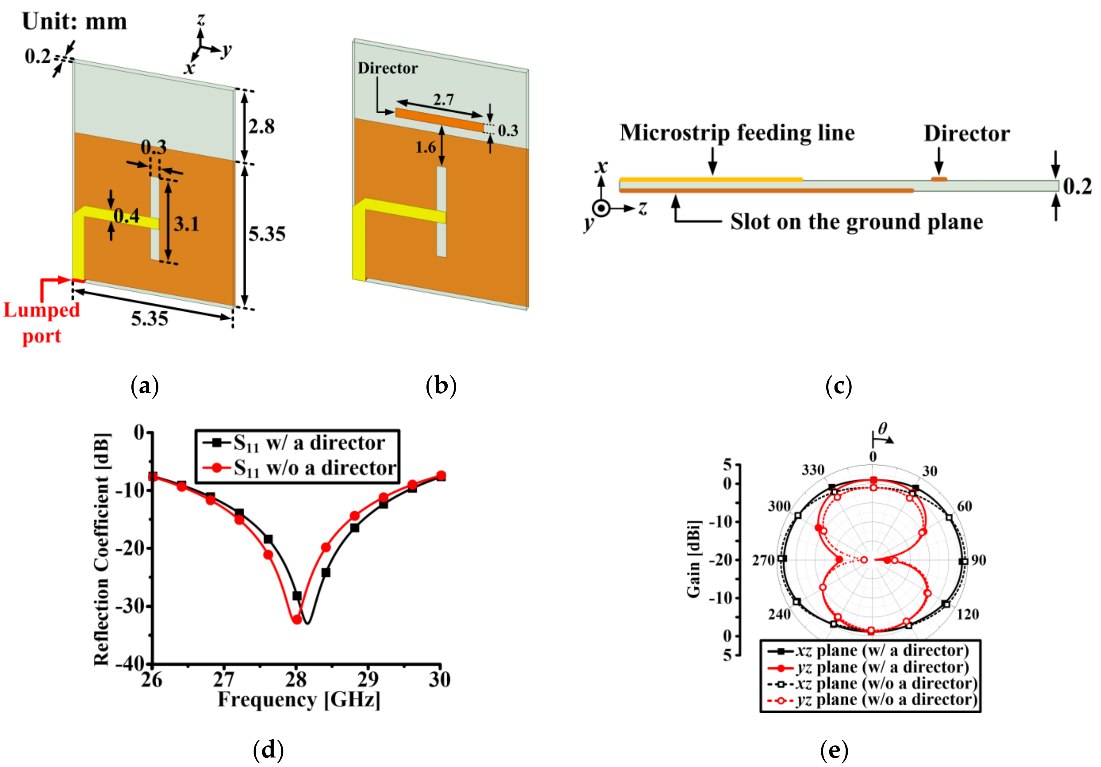Applsci 10 07686 g002 Applsci 10 07686 g002