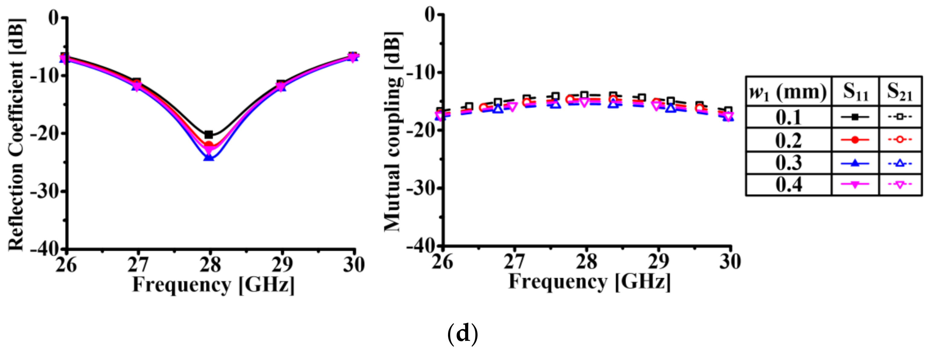 Applsci 10 07686 g004b Applsci 10 07686 g004b