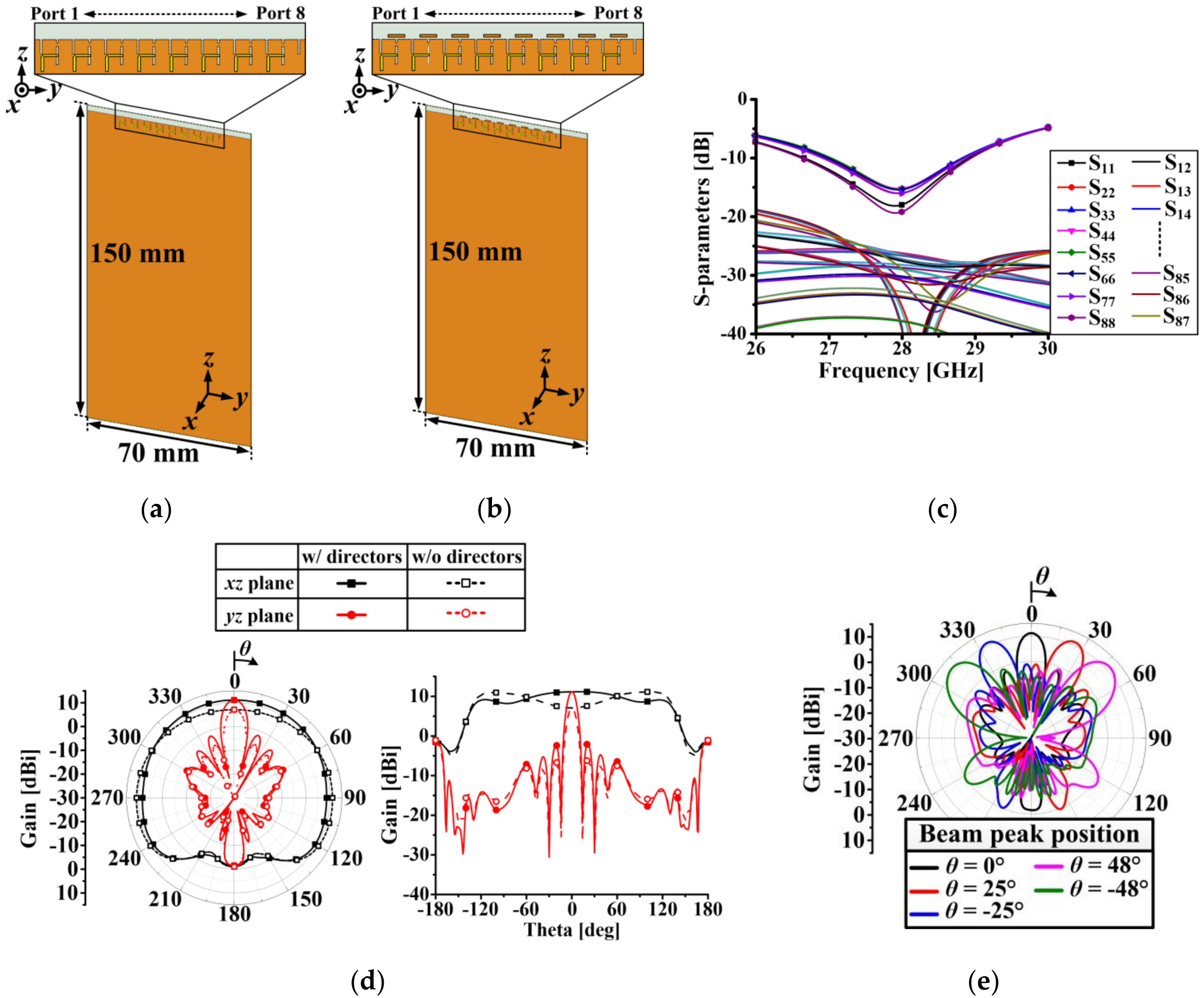 Applsci 10 07686 g013 Applsci 10 07686 g013