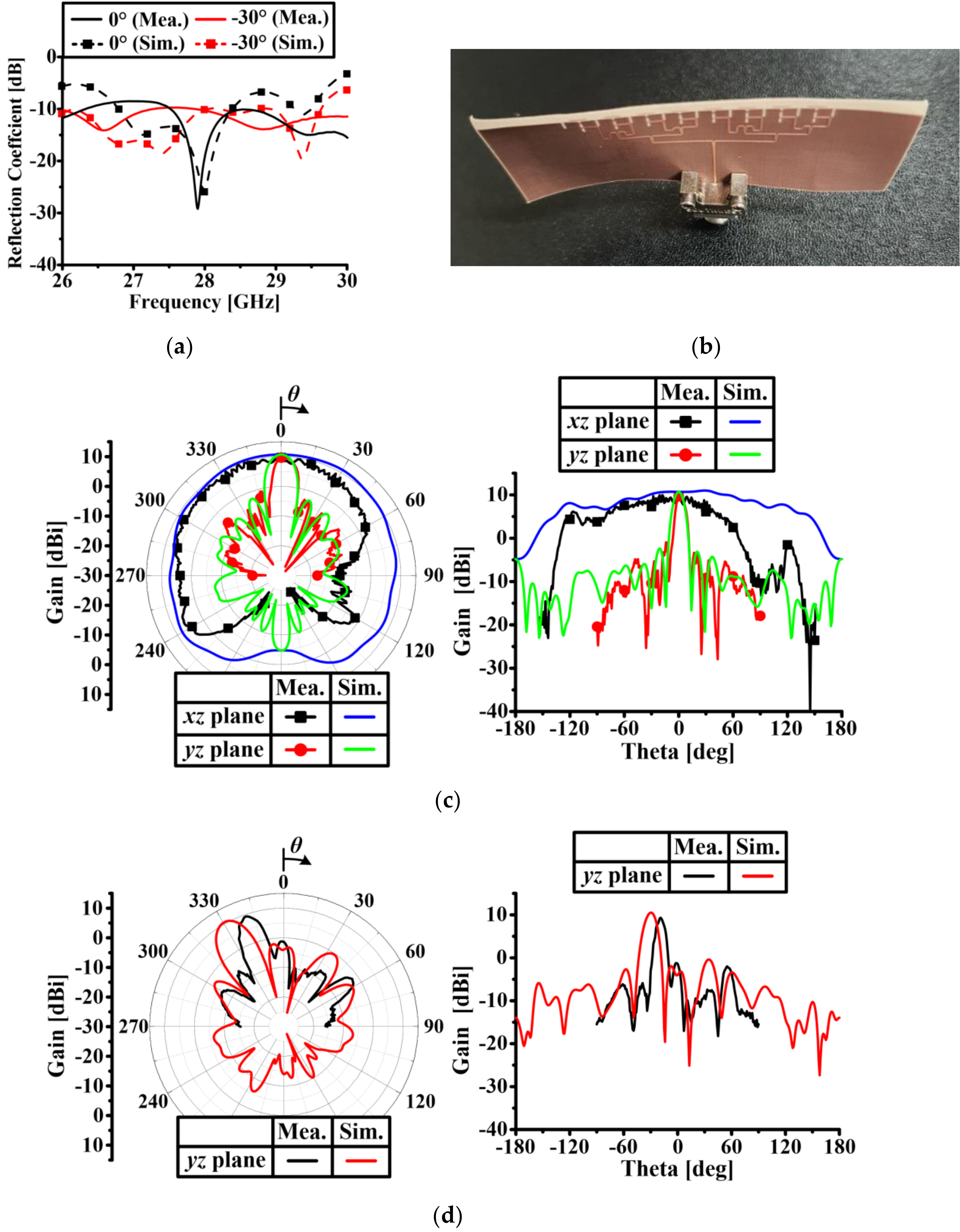 Applsci 10 07686 g019 Applsci 10 07686 g019