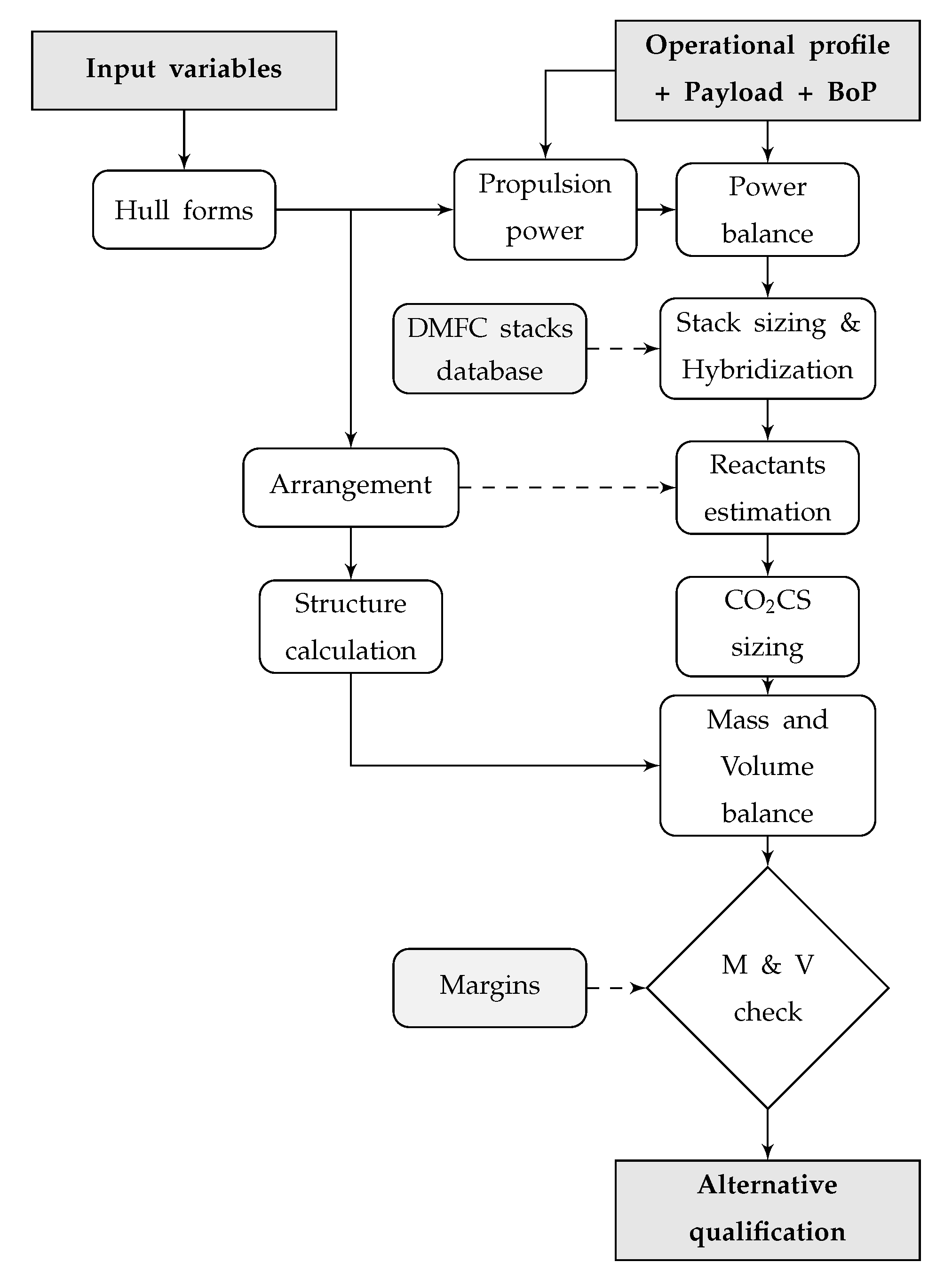 Applsci 10 07687 g001 Applsci 10 07687 g001