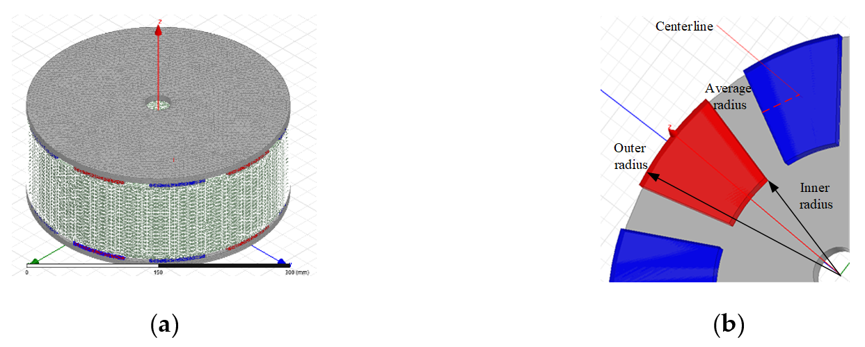 Applsci 10 07695 g001