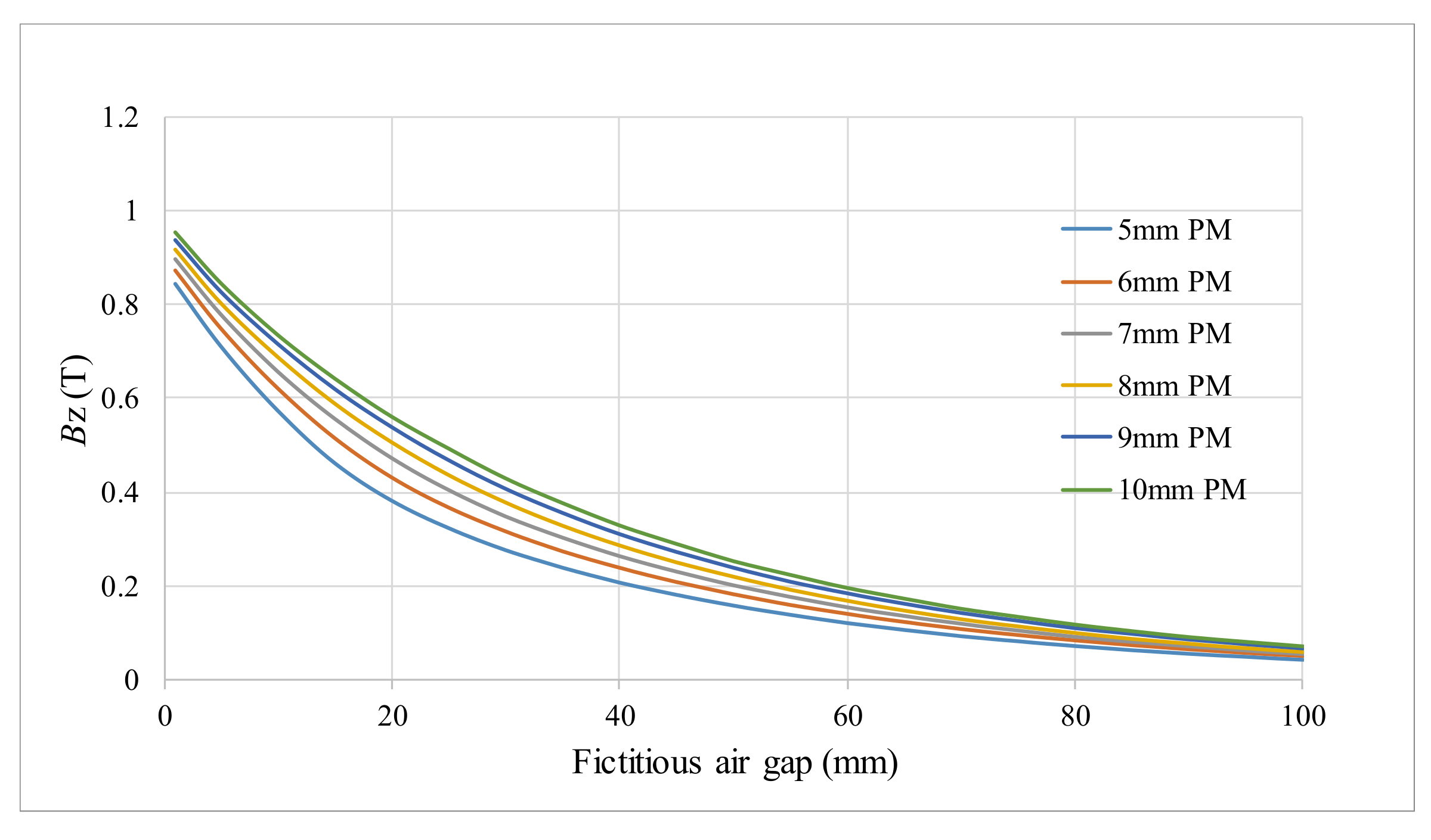 Applsci 10 07695 g004