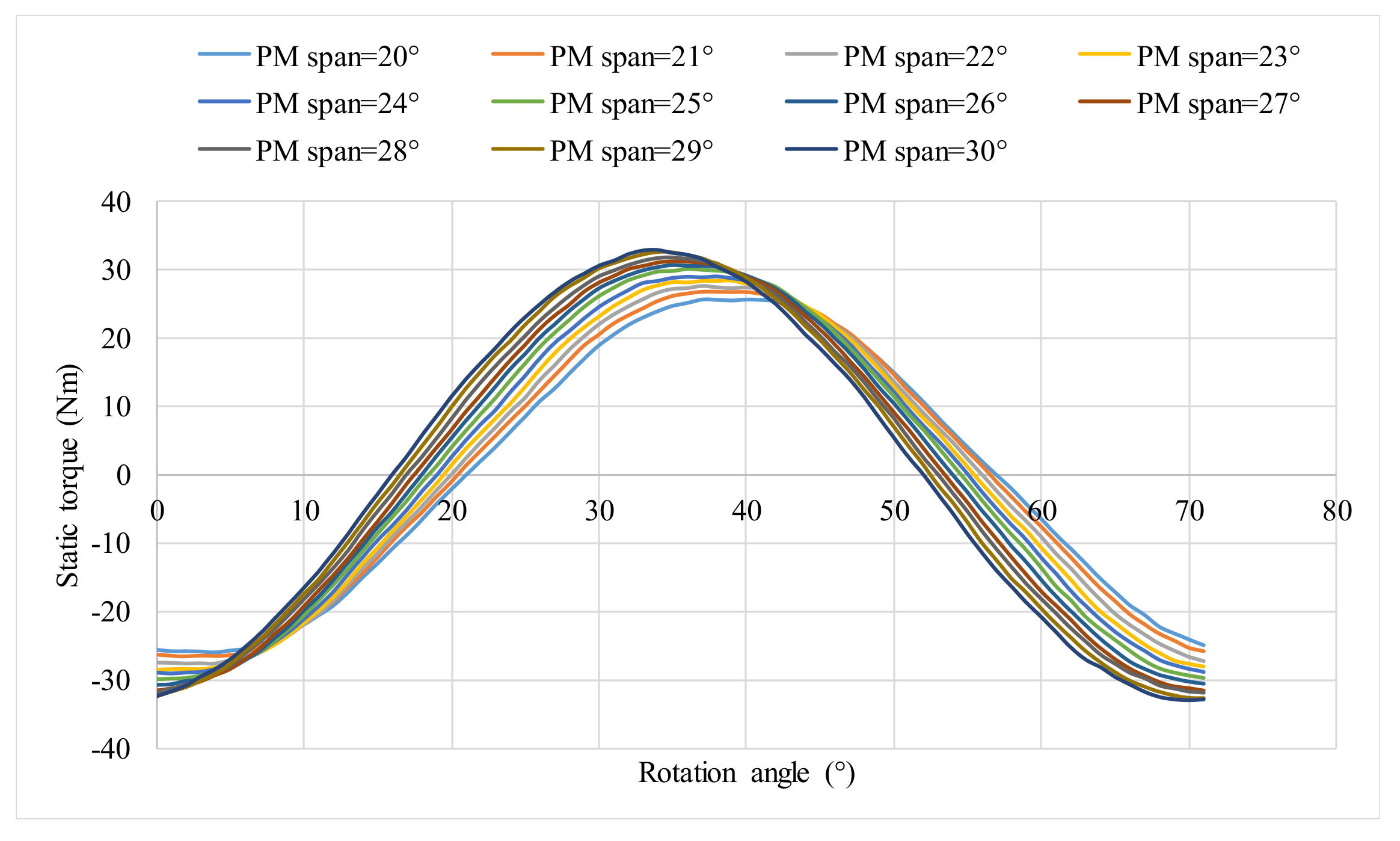Applsci 10 07695 g006