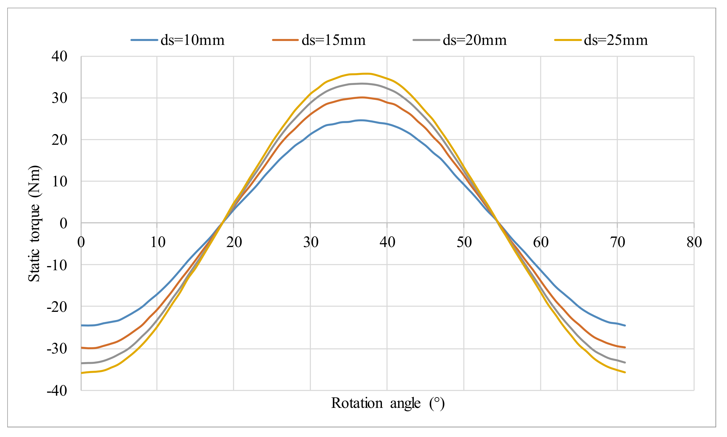 Applsci 10 07695 g008