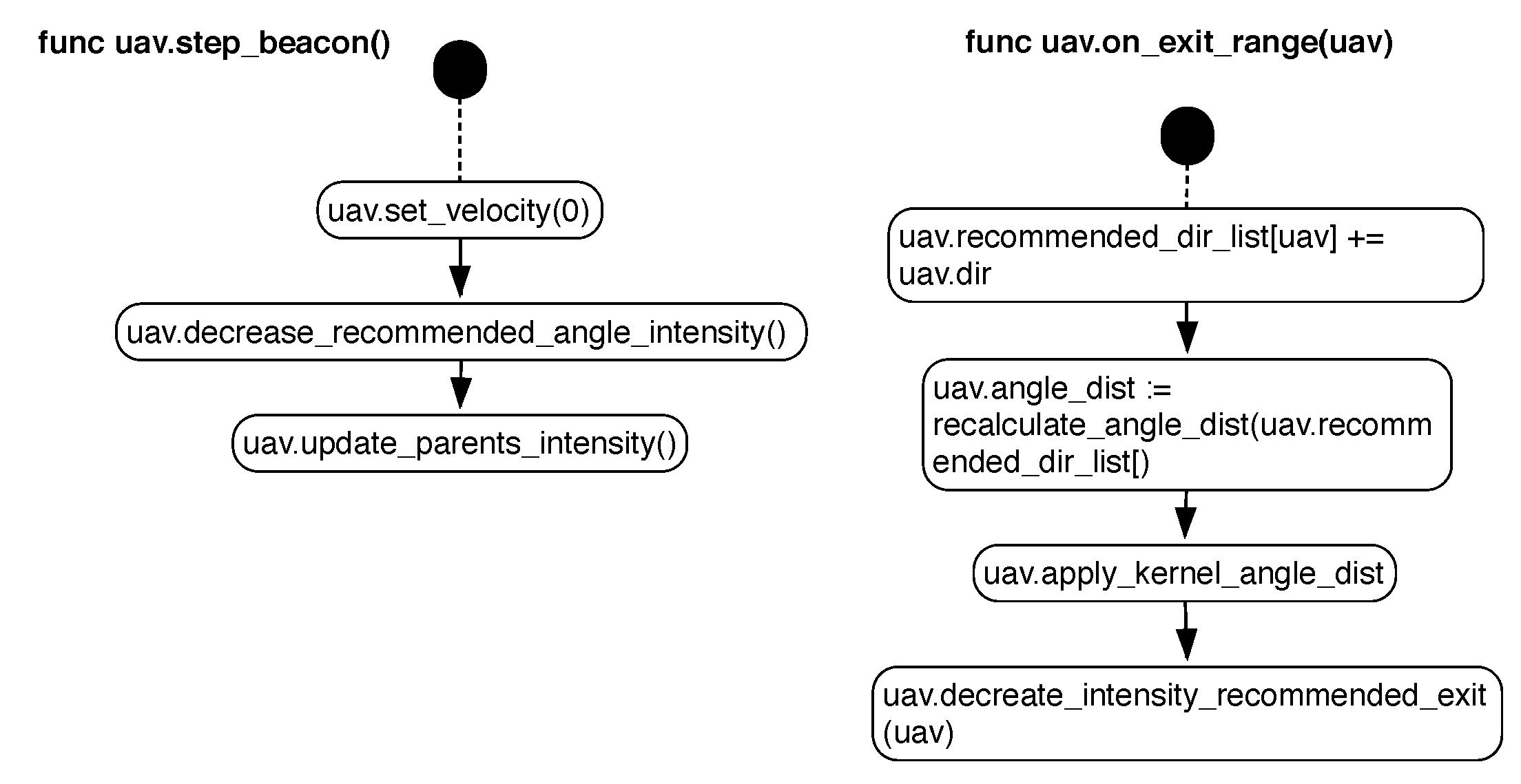 Applsci 10 07696 g005