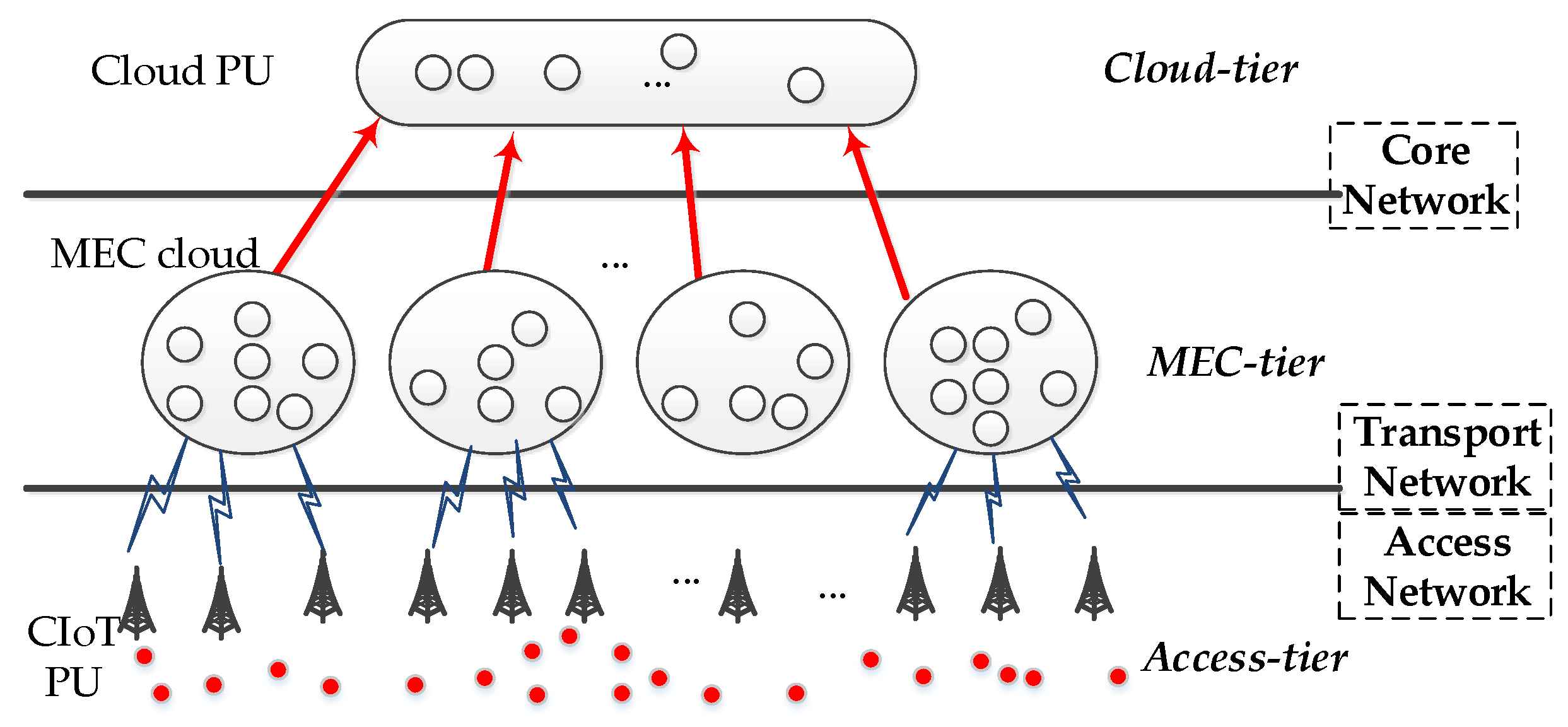 Applsci 10 07699 g002