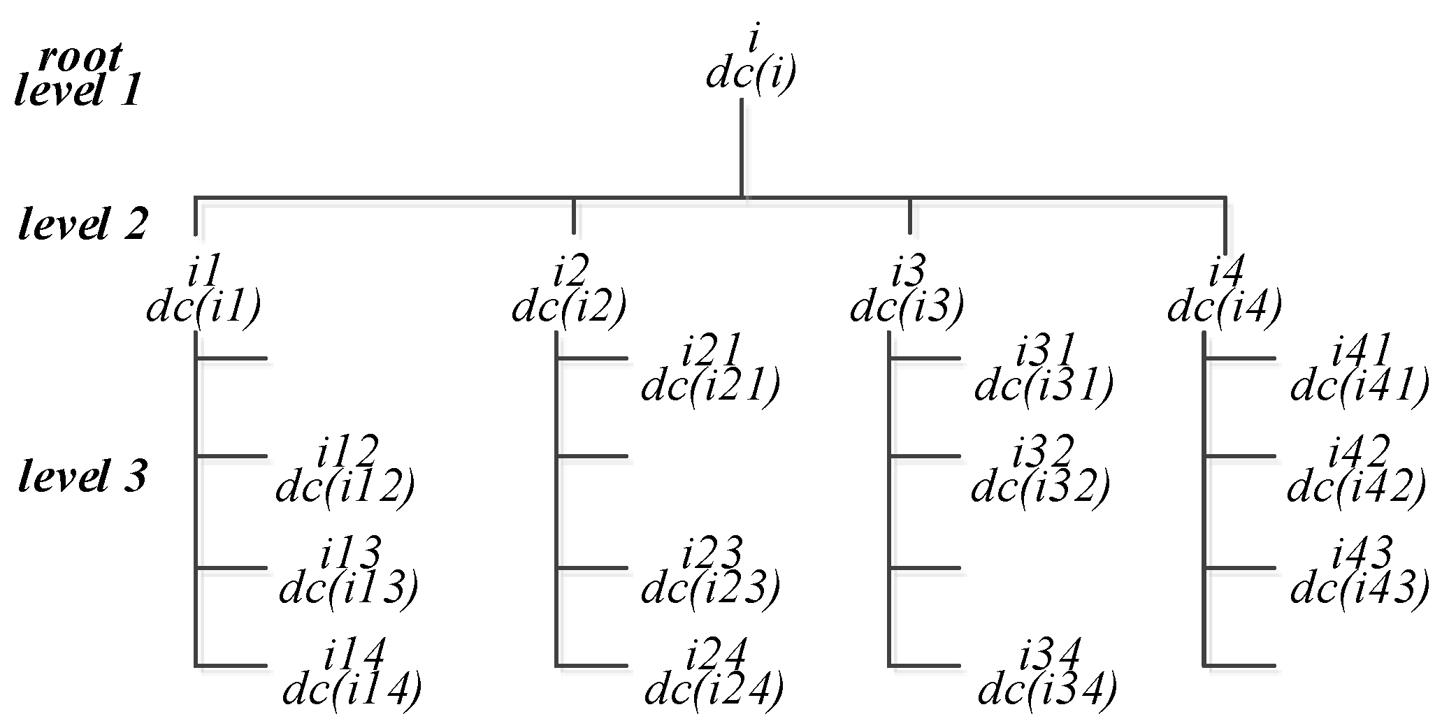 Applsci 10 07699 g005