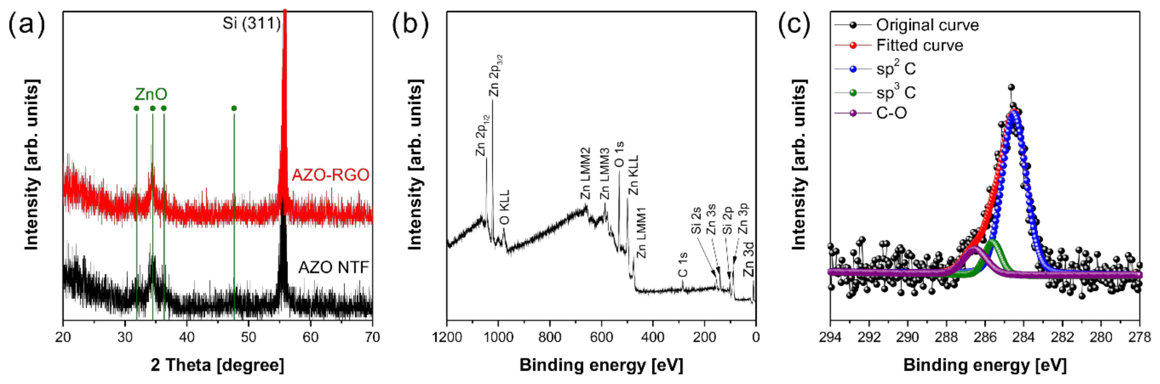 Applsci 10 07703 g002 Applsci 10 07703 g002