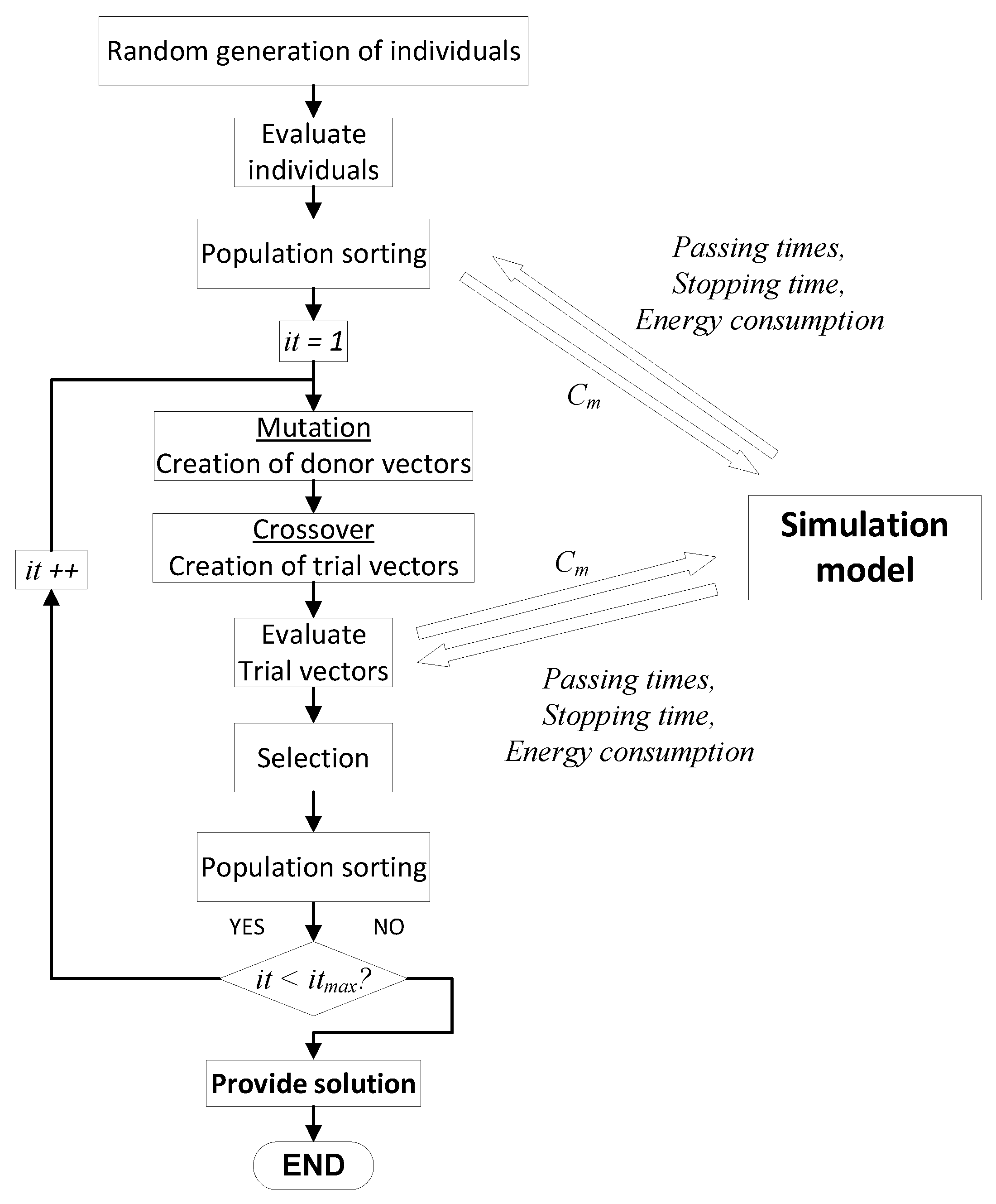 Applsci 10 07705 g001 Applsci 10 07705 g001