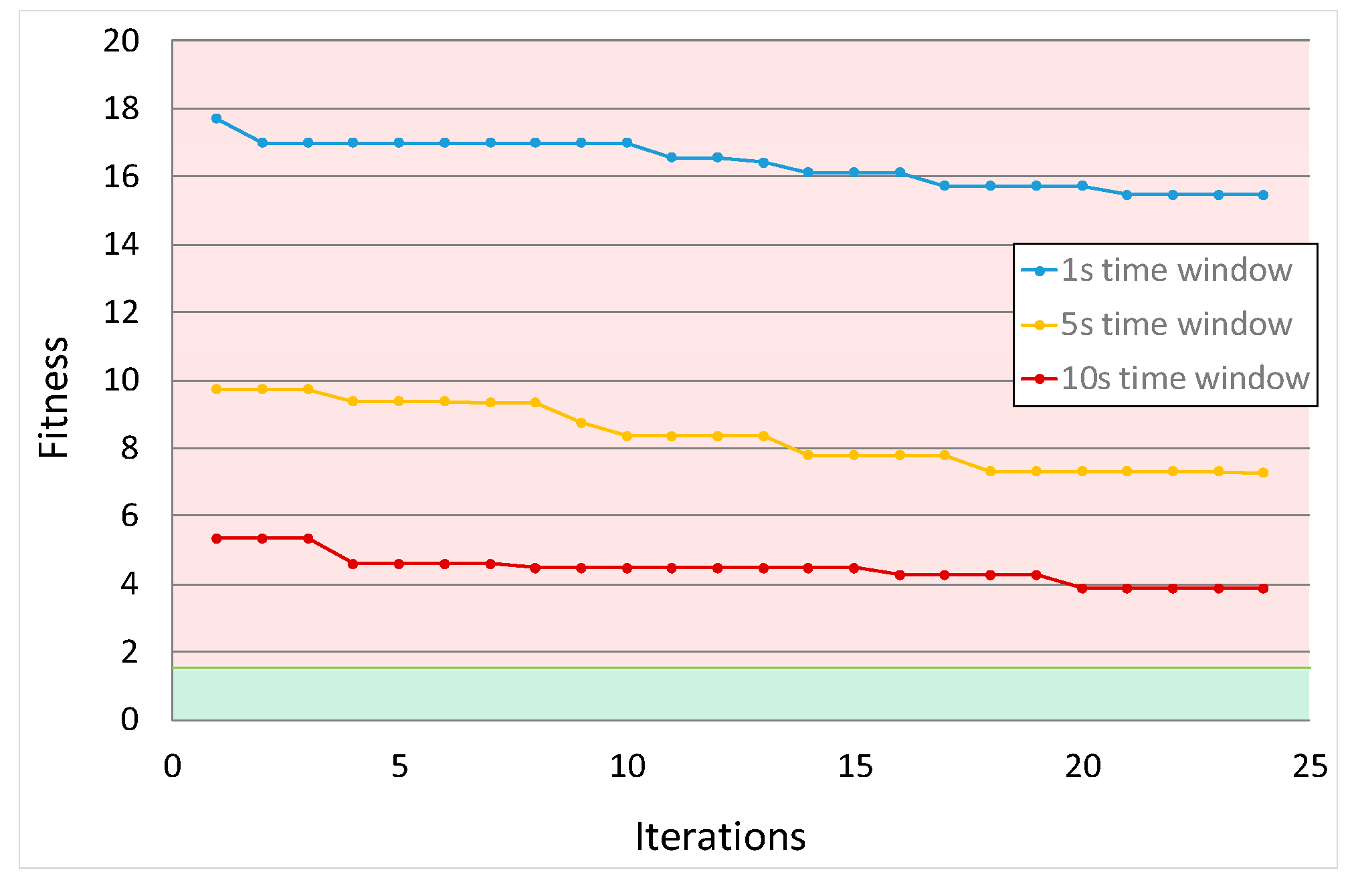 Applsci 10 07705 g005 Applsci 10 07705 g005