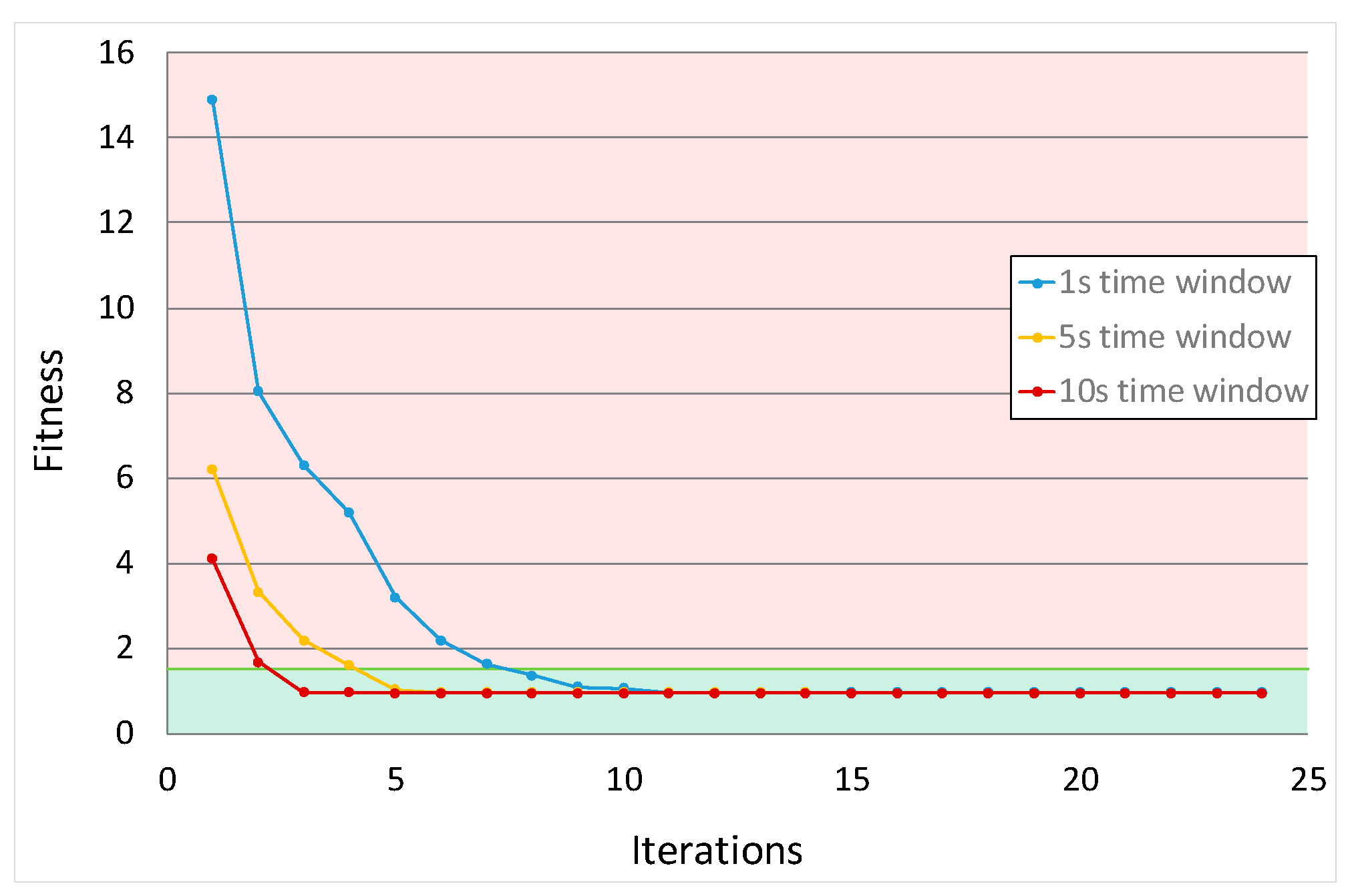Applsci 10 07705 g006 Applsci 10 07705 g006