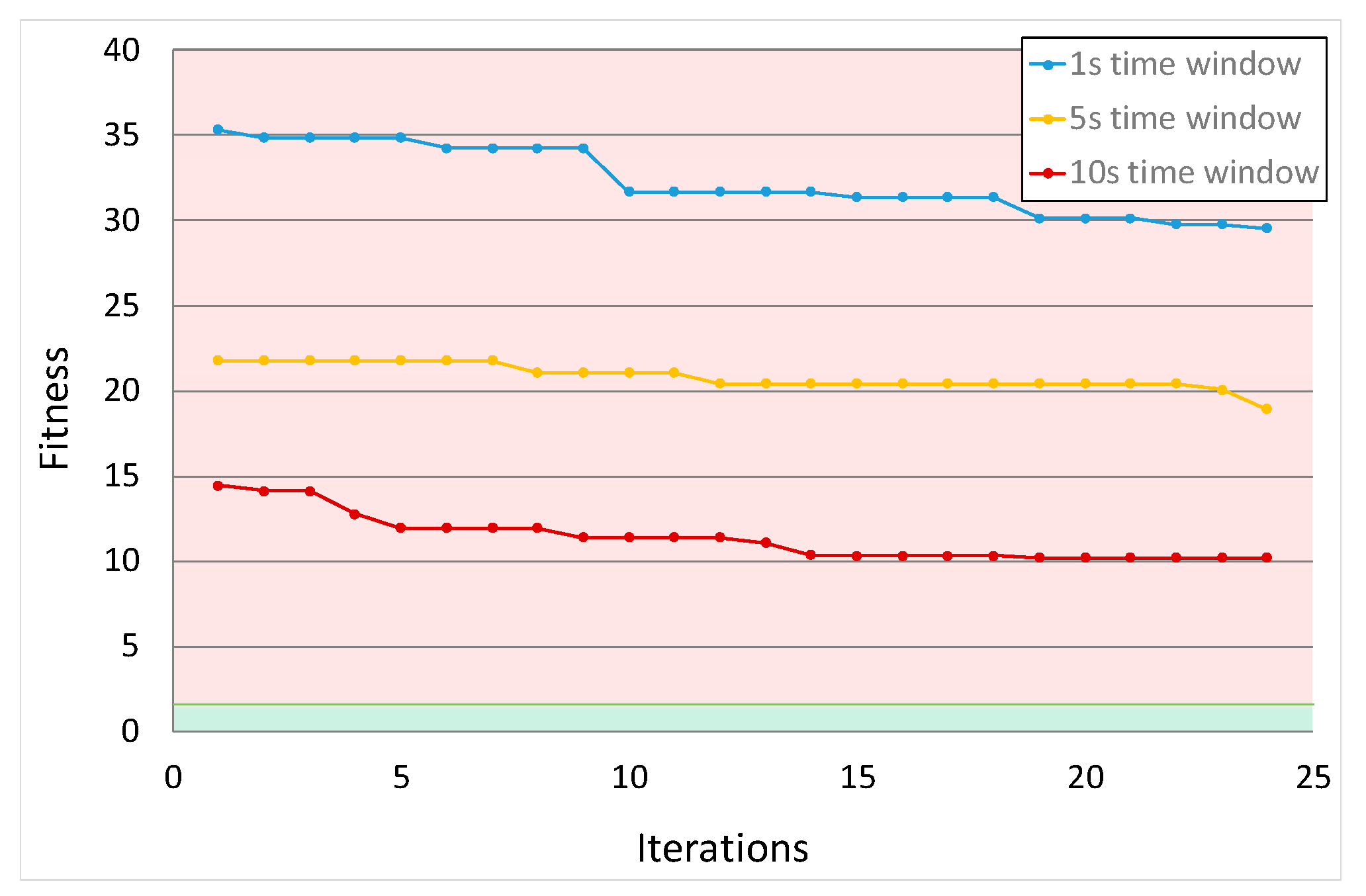 Applsci 10 07705 g009 Applsci 10 07705 g009