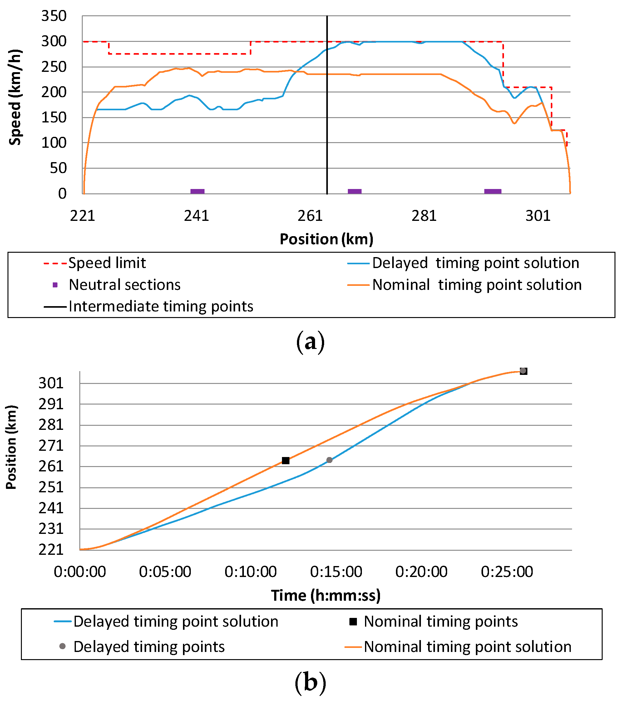 Applsci 10 07705 g013 Applsci 10 07705 g013