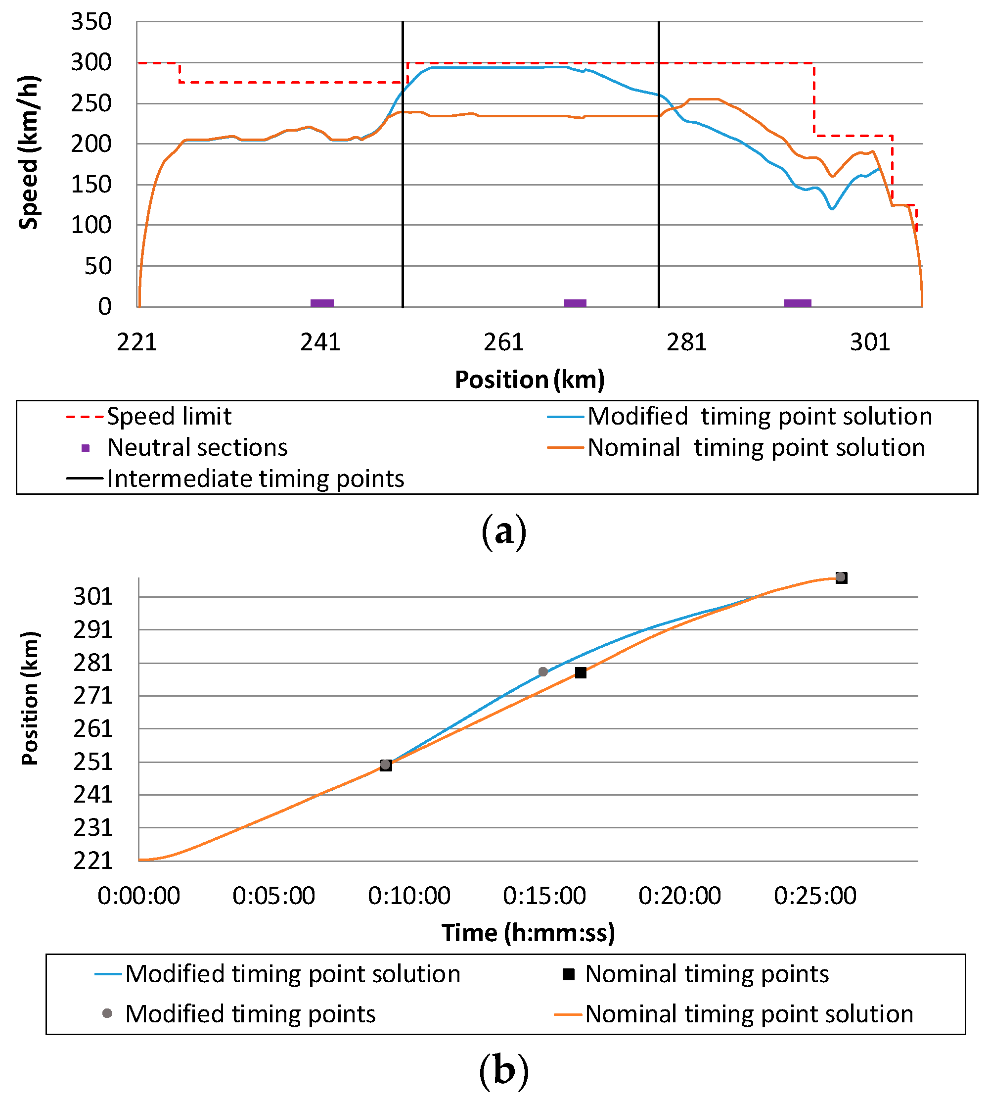 Applsci 10 07705 g014 Applsci 10 07705 g014