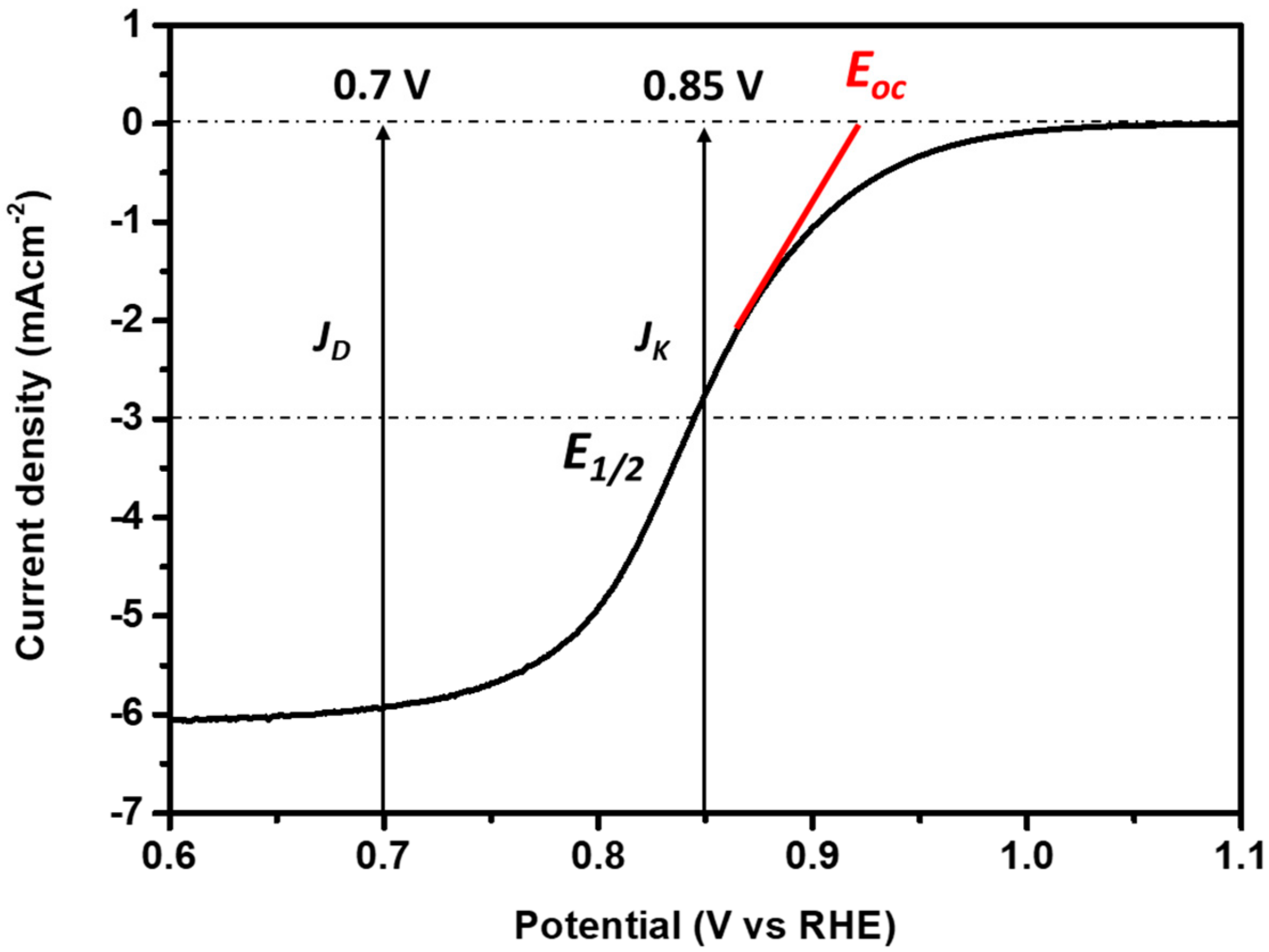 Applsci 10 07708 g002 Applsci 10 07708 g002