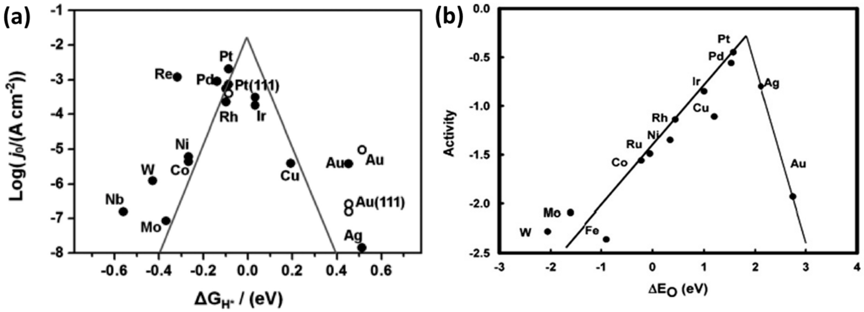 Applsci 10 07708 g003 Applsci 10 07708 g003