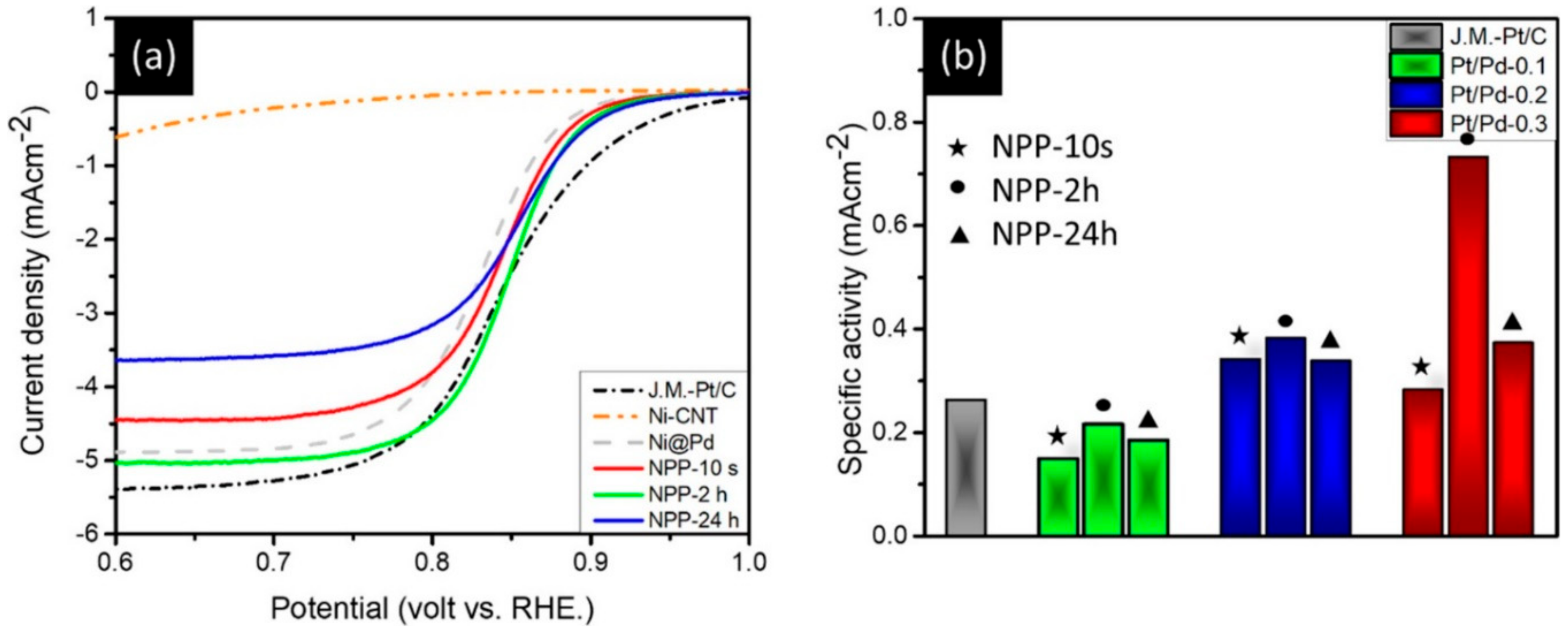 Applsci 10 07708 g005 Applsci 10 07708 g005