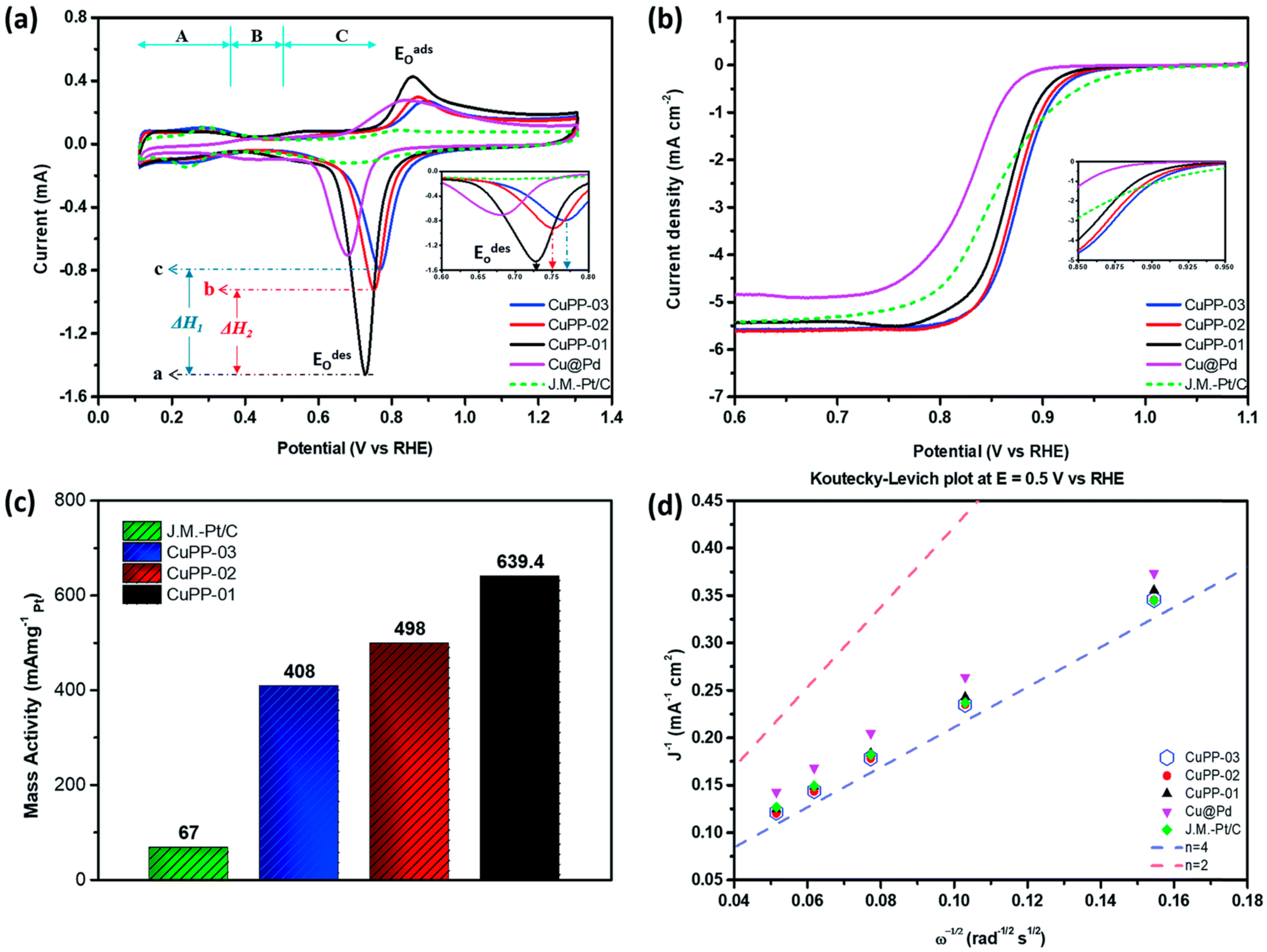 Applsci 10 07708 g006 Applsci 10 07708 g006