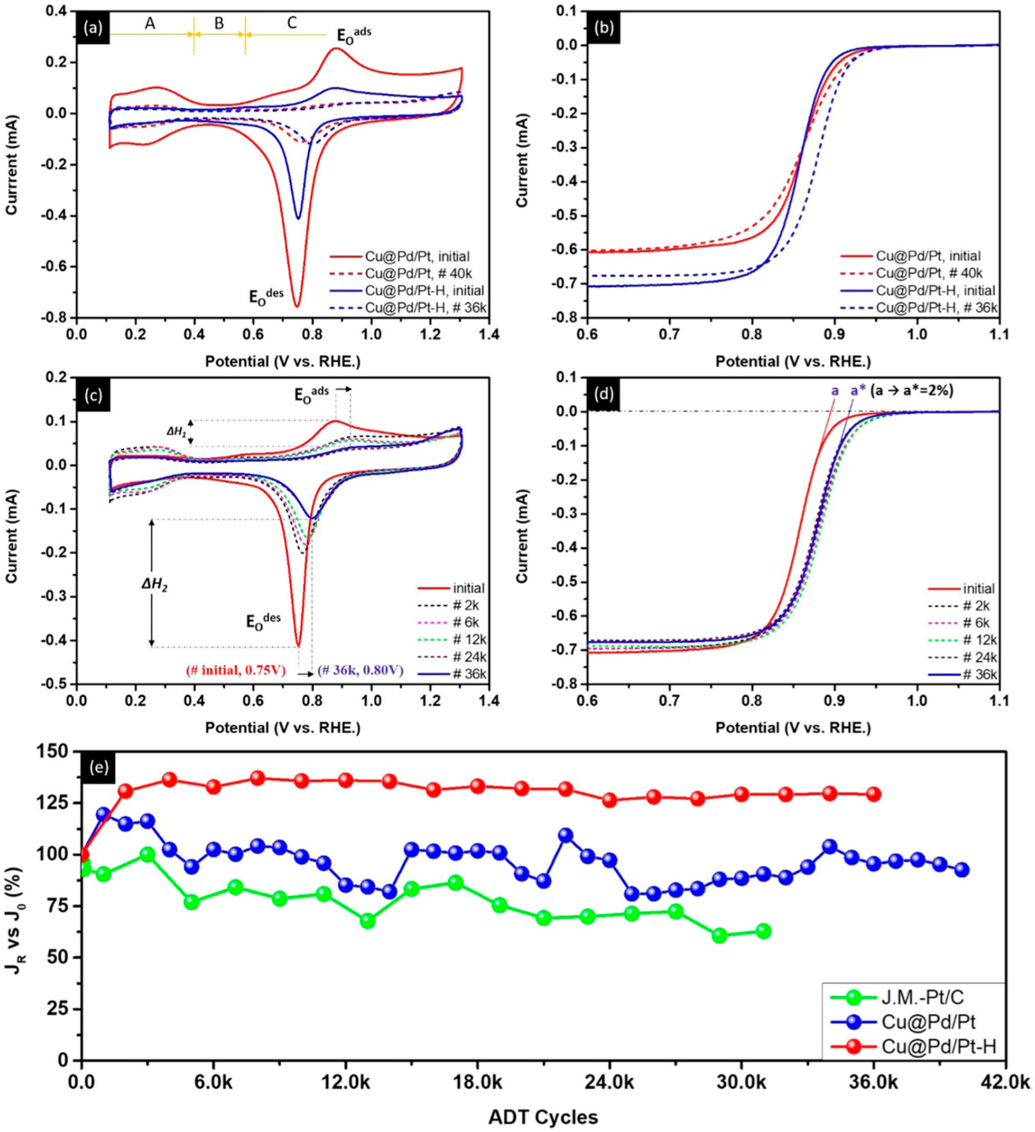 Applsci 10 07708 g007 Applsci 10 07708 g007