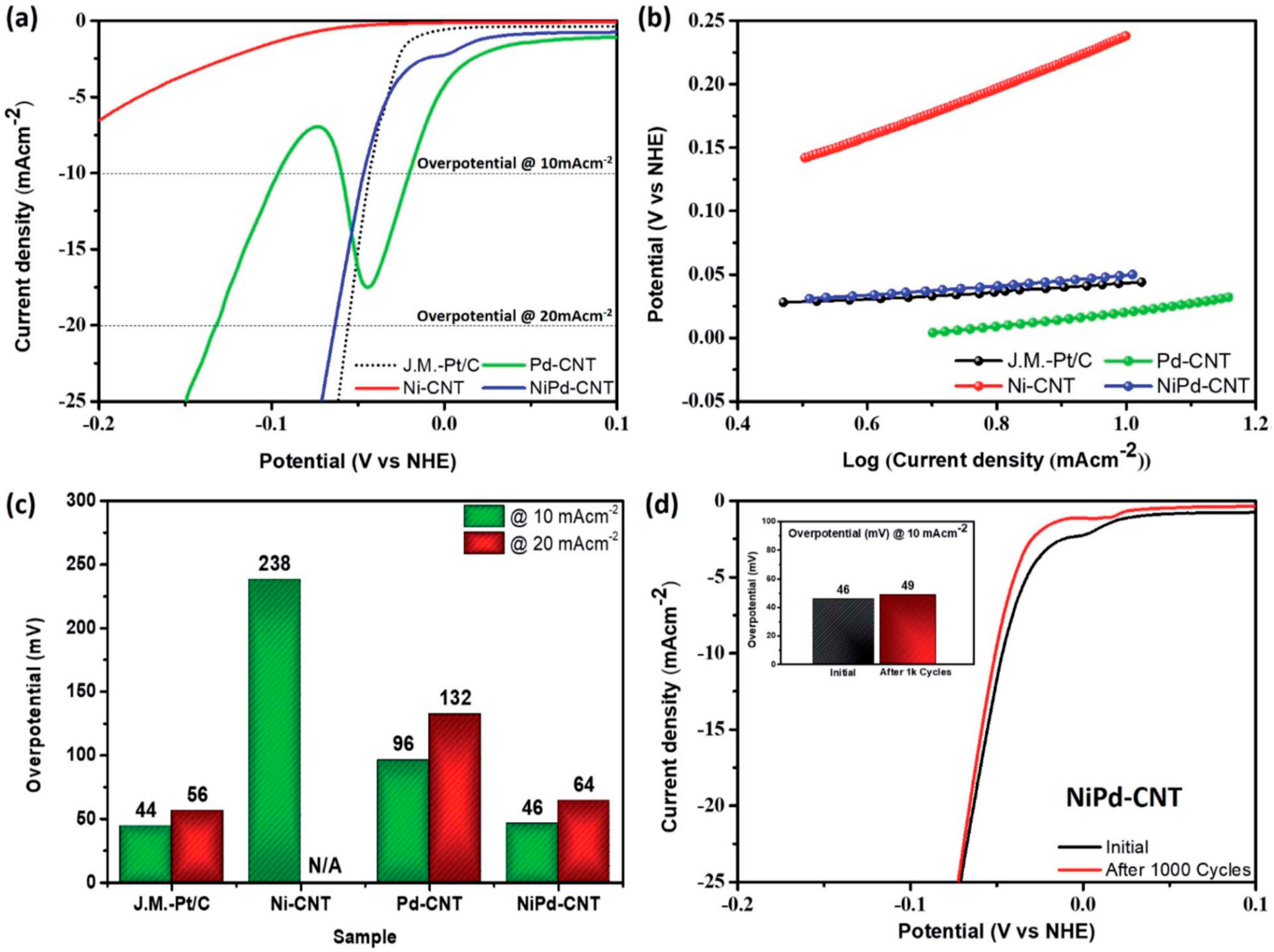 Applsci 10 07708 g008 Applsci 10 07708 g008