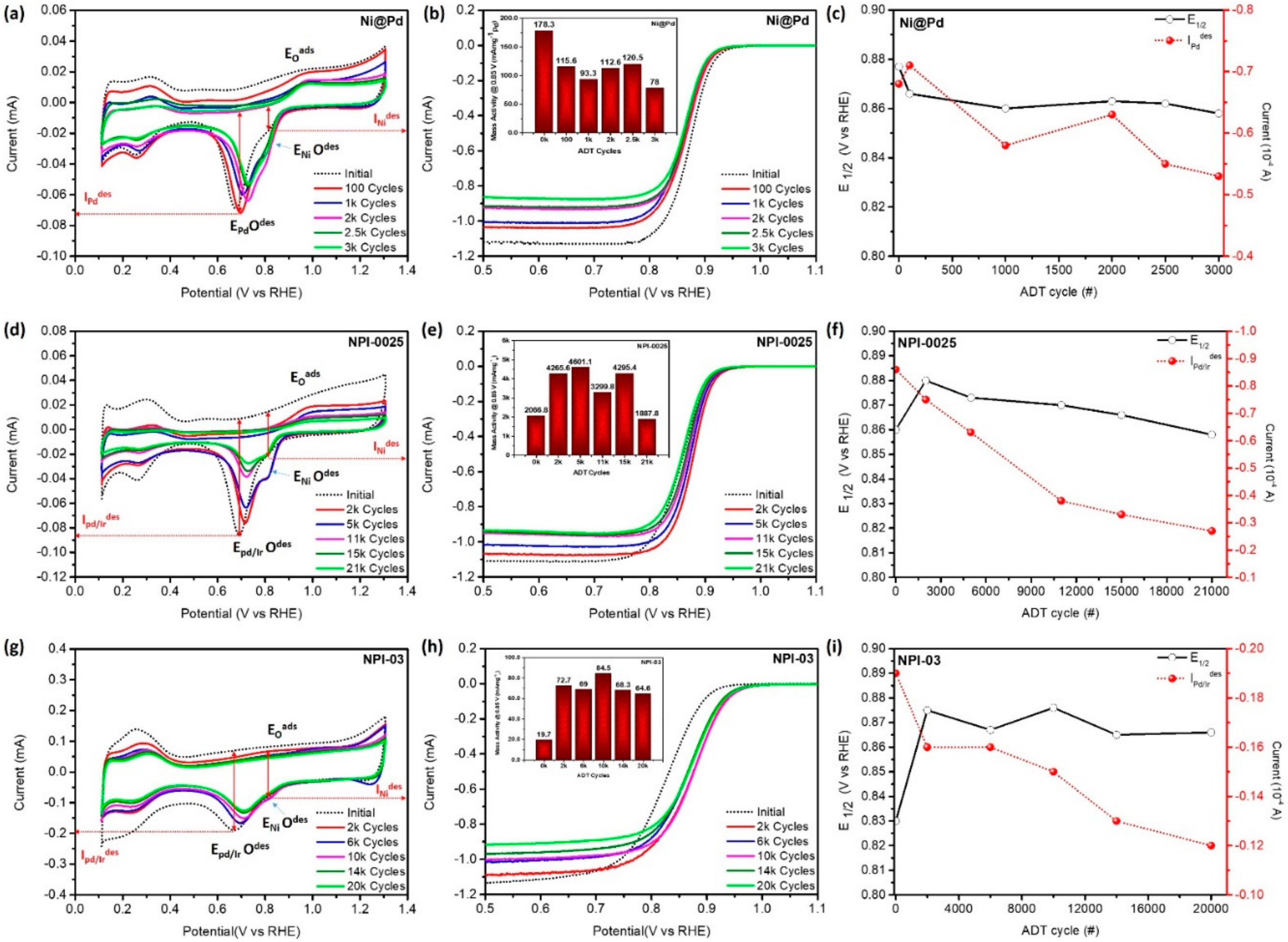 Applsci 10 07708 g009 Applsci 10 07708 g009