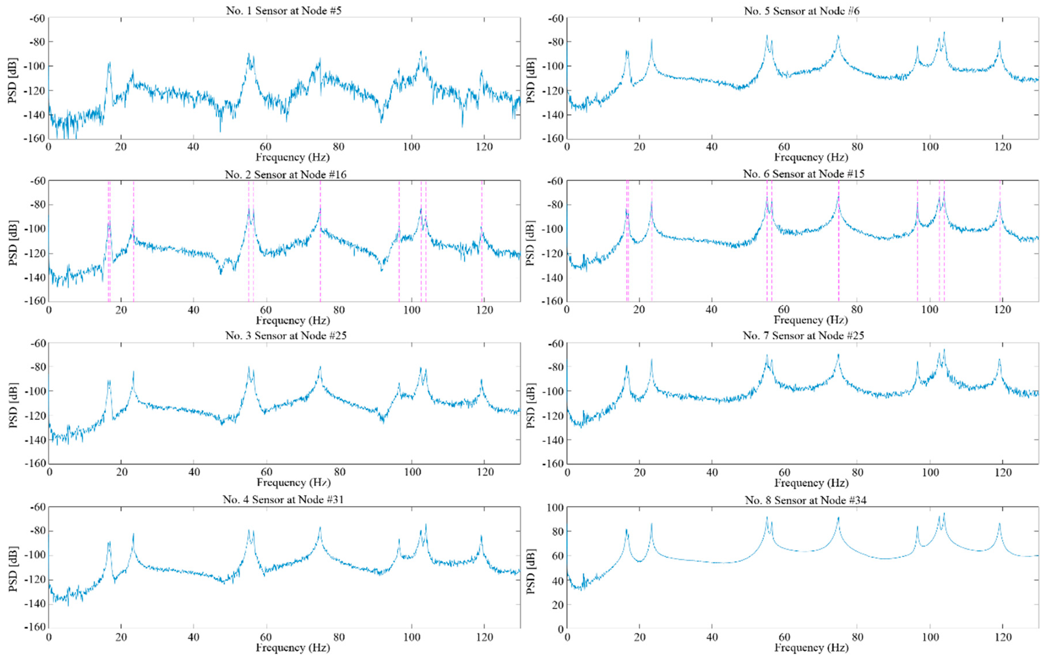 Applsci 10 07710 g007