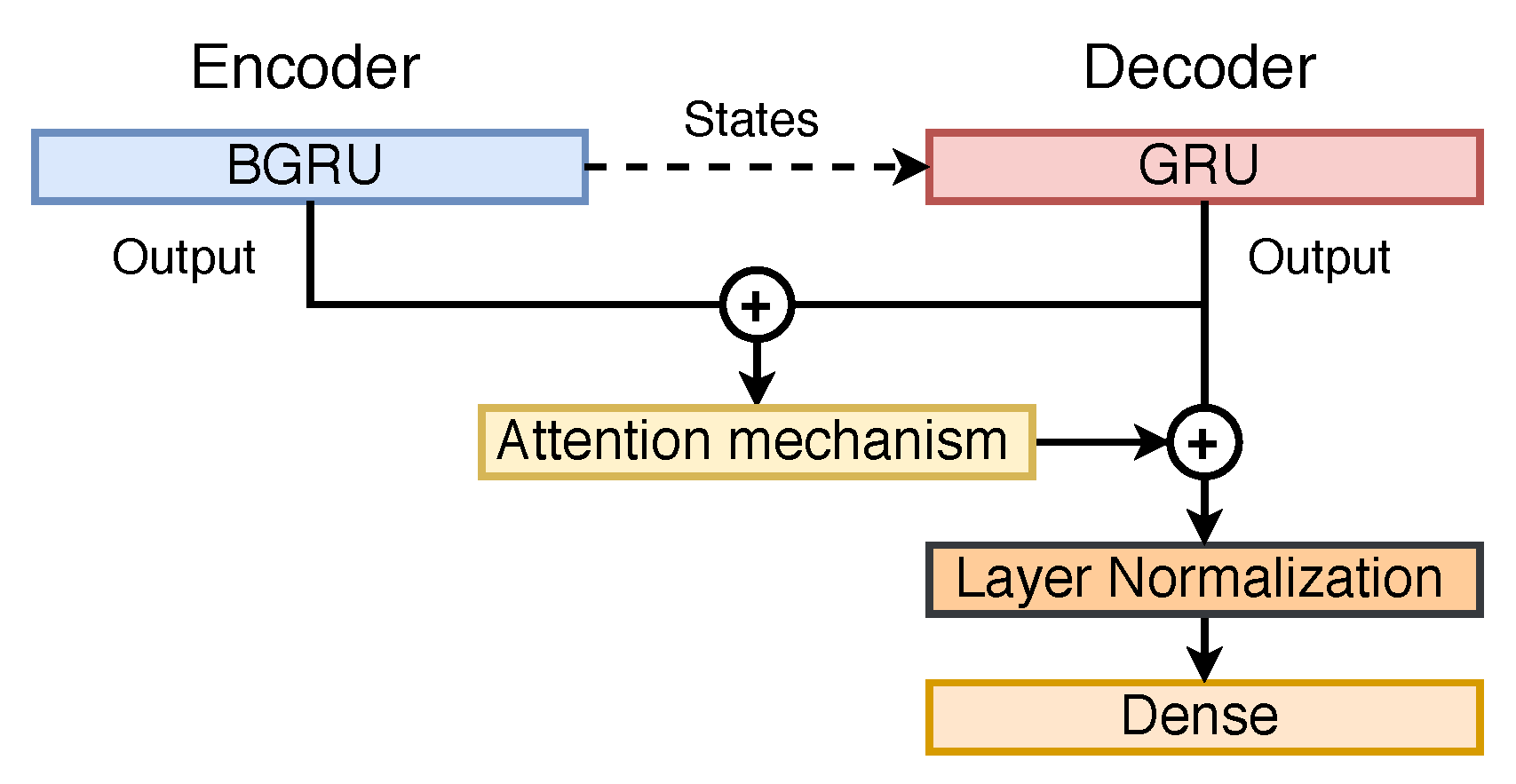 Applsci 10 07711 g004