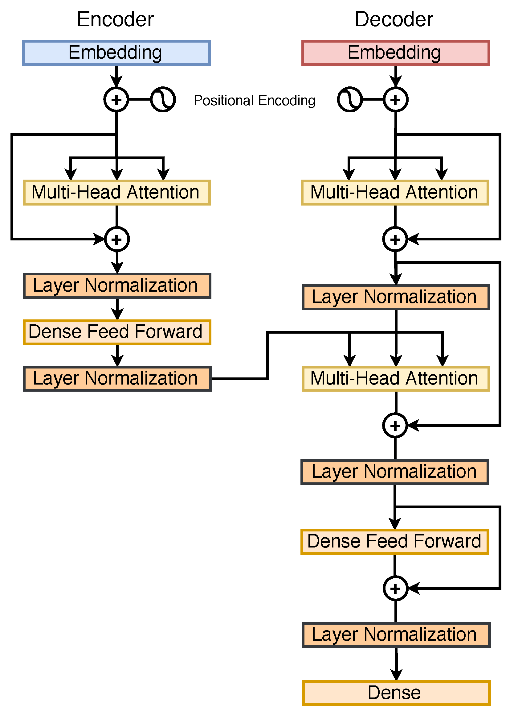 Applsci 10 07711 g008