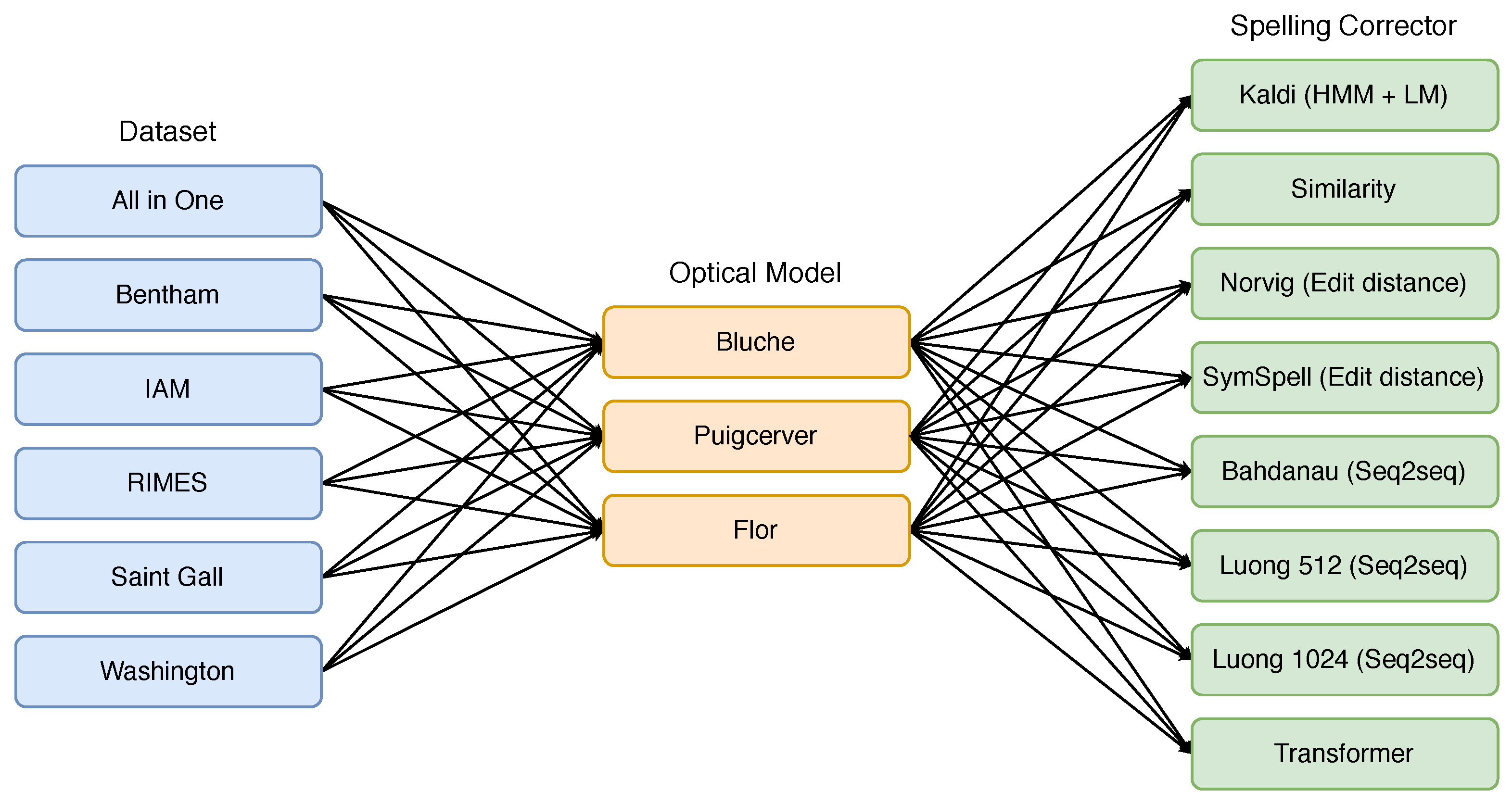 Applsci 10 07711 g009