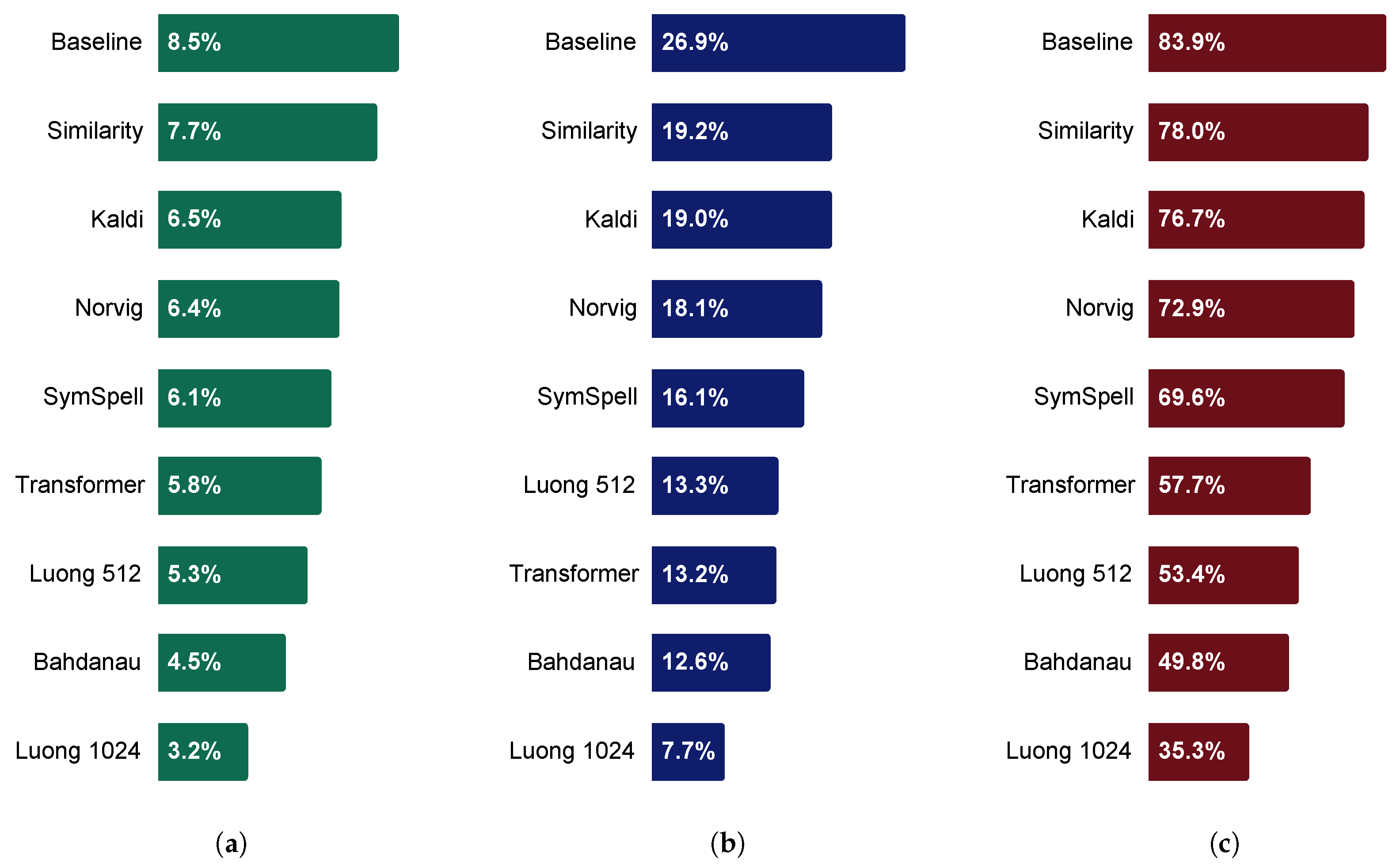 Applsci 10 07711 g010