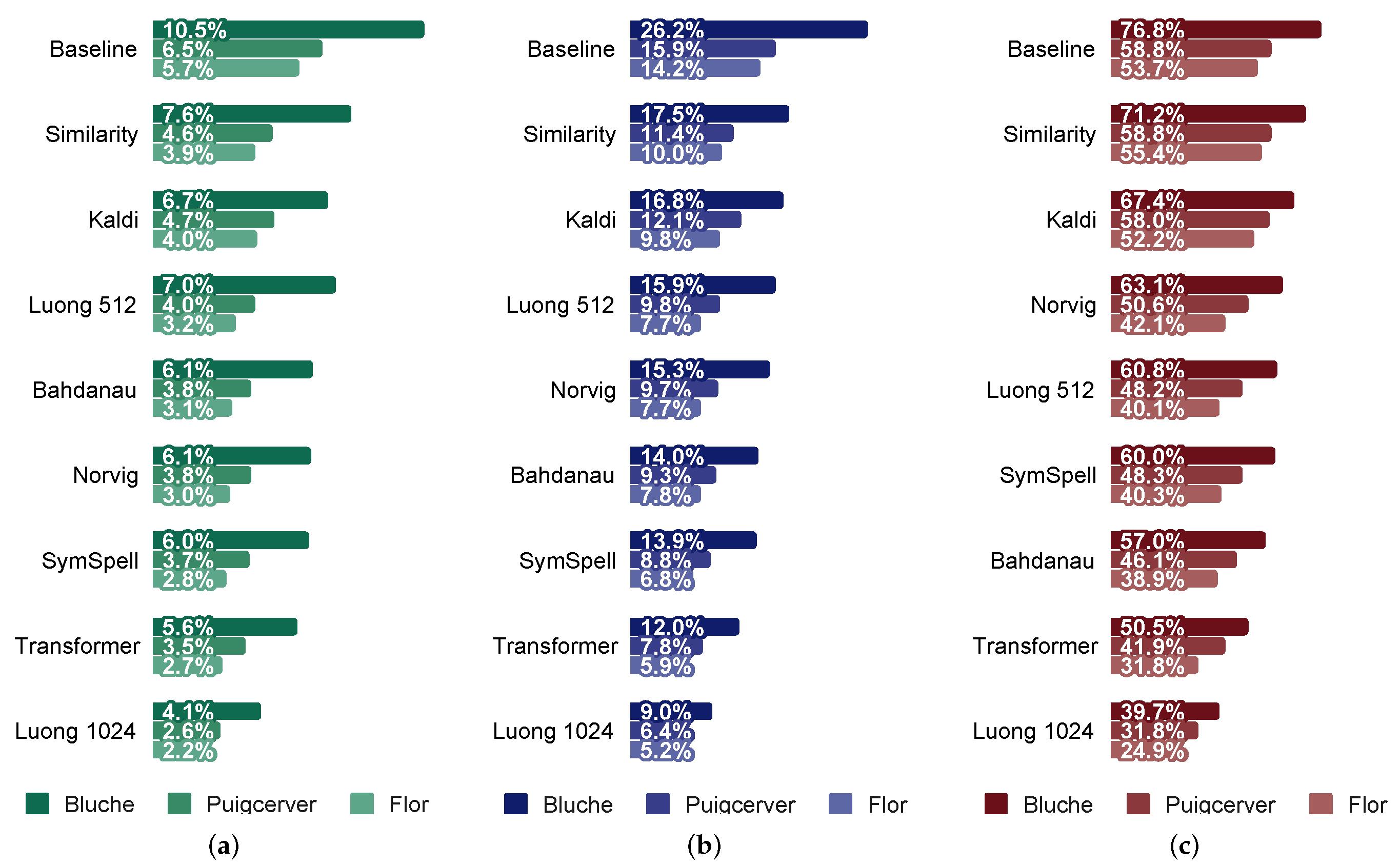 Applsci 10 07711 g012