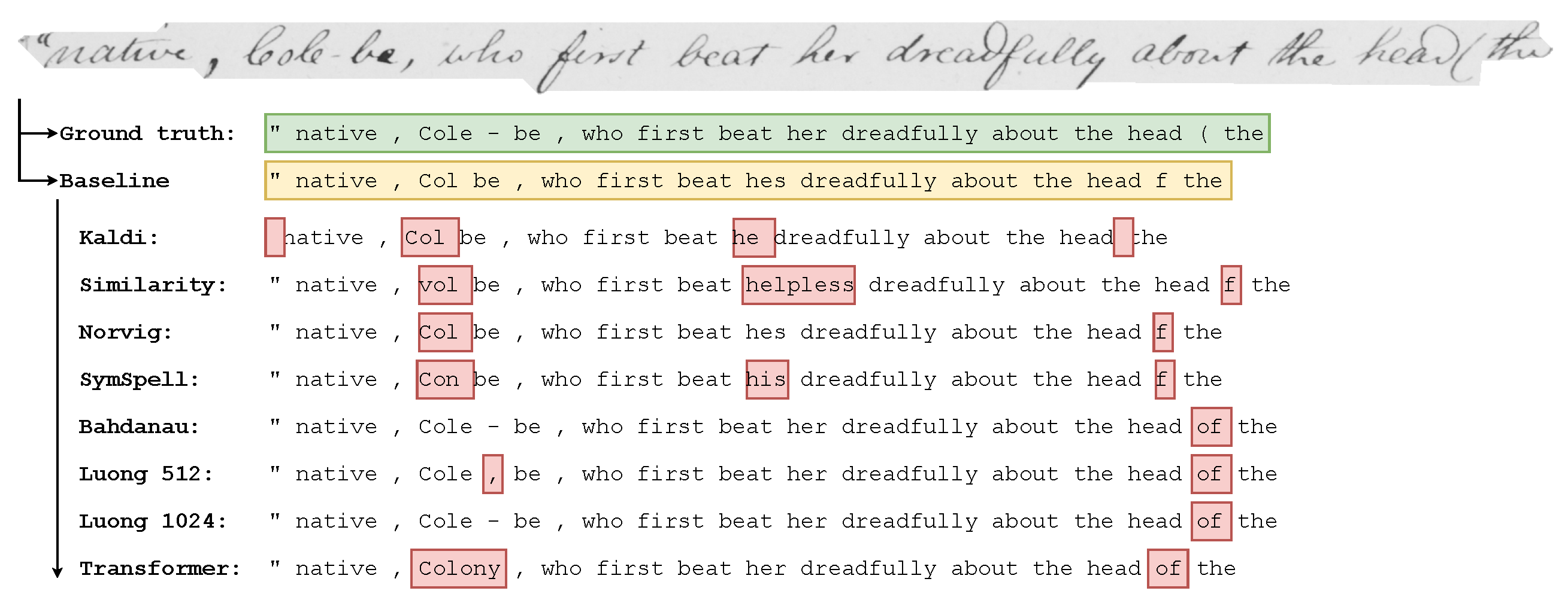 Applsci 10 07711 g013