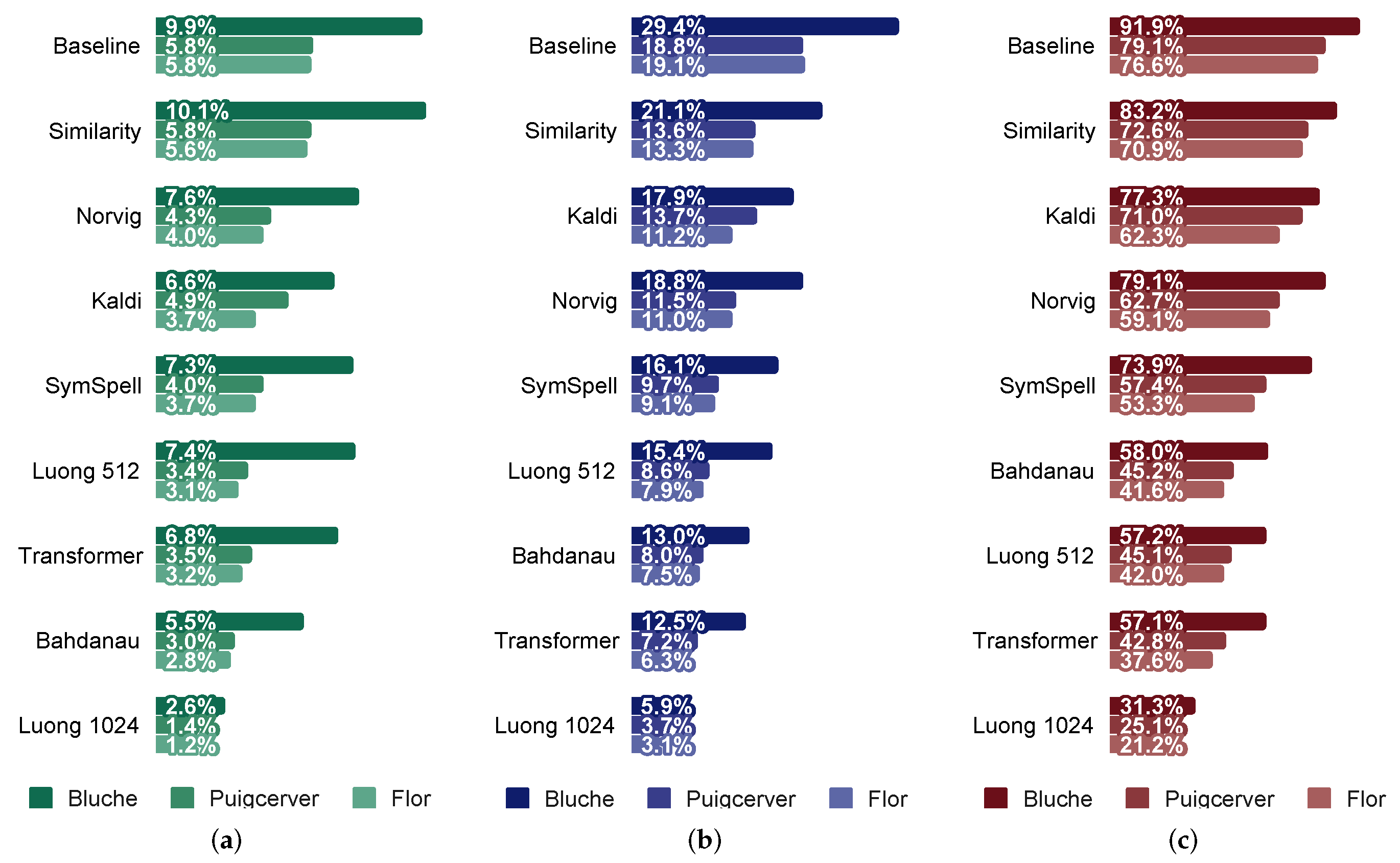 Applsci 10 07711 g014