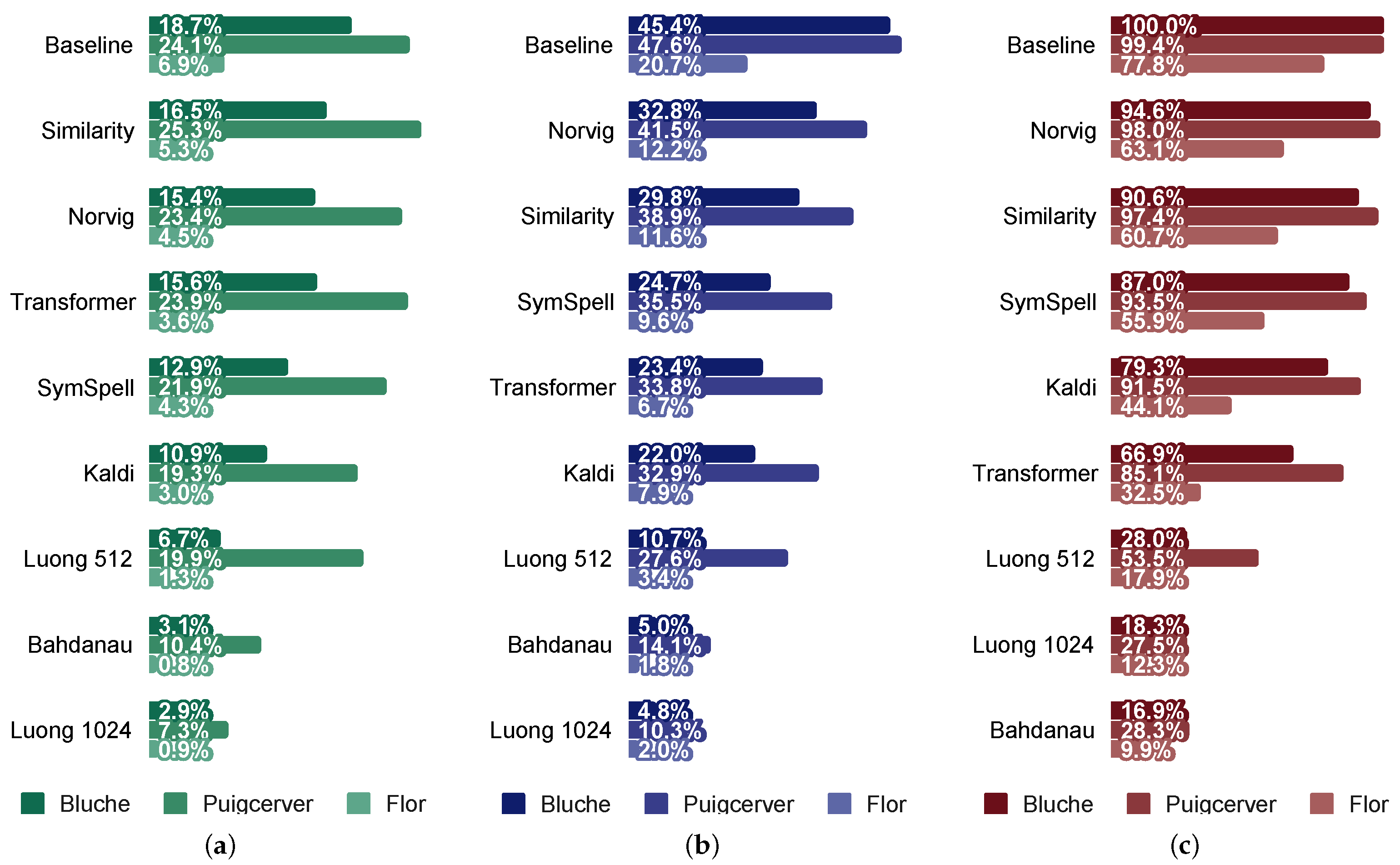Applsci 10 07711 g020
