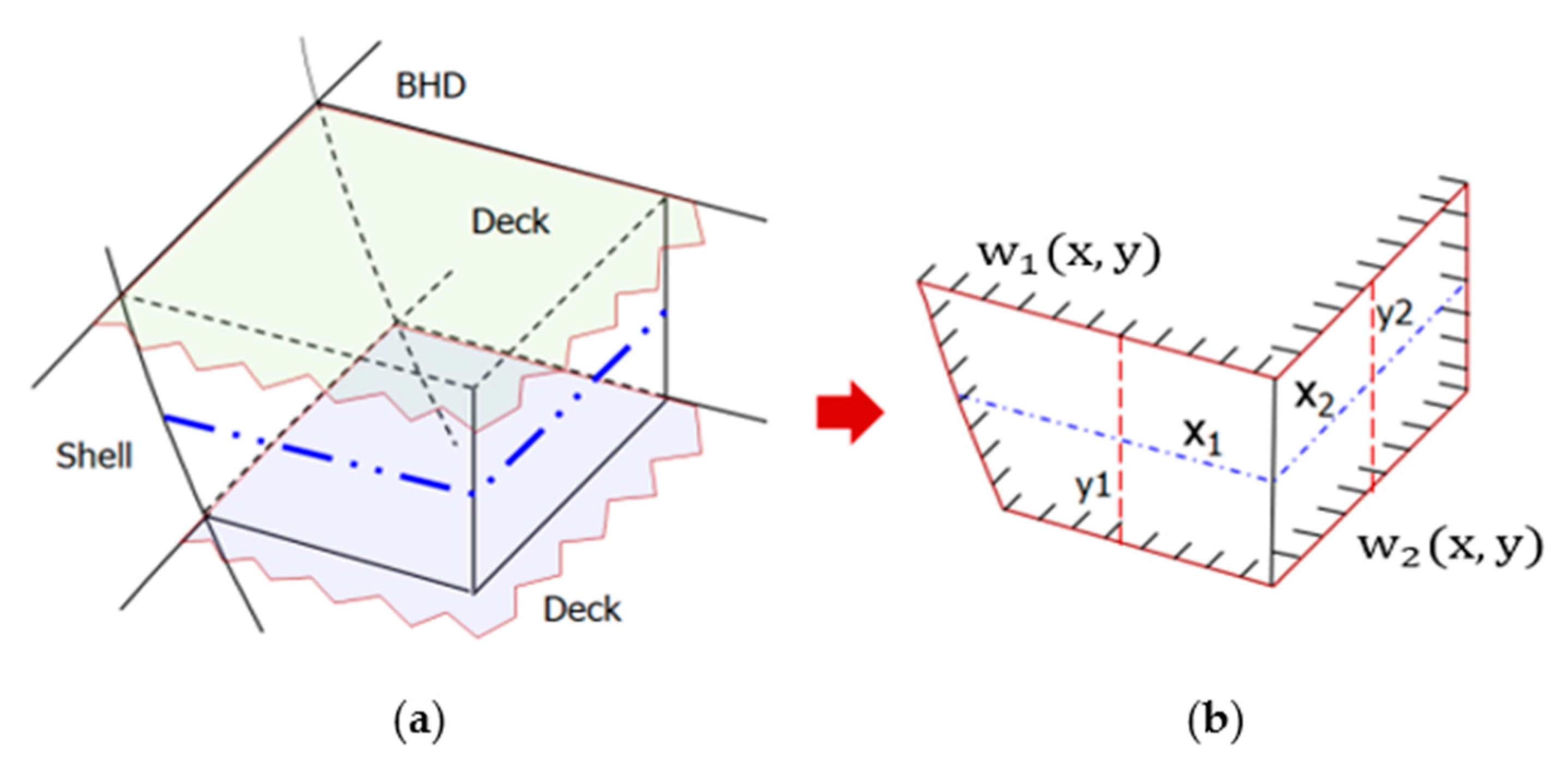 Applsci 10 07717 g003 550