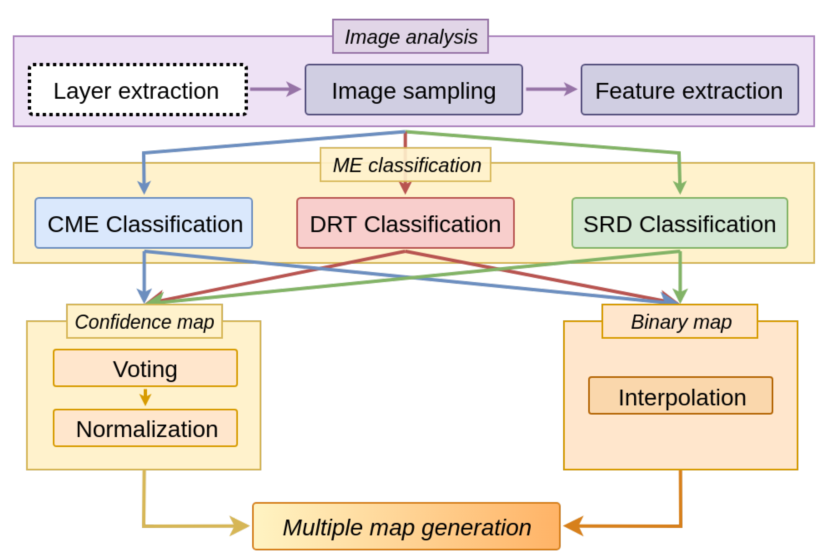 Applsci 10 07718 g003