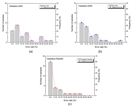 Keyword Stats 2020-10-22 at 20_25_25