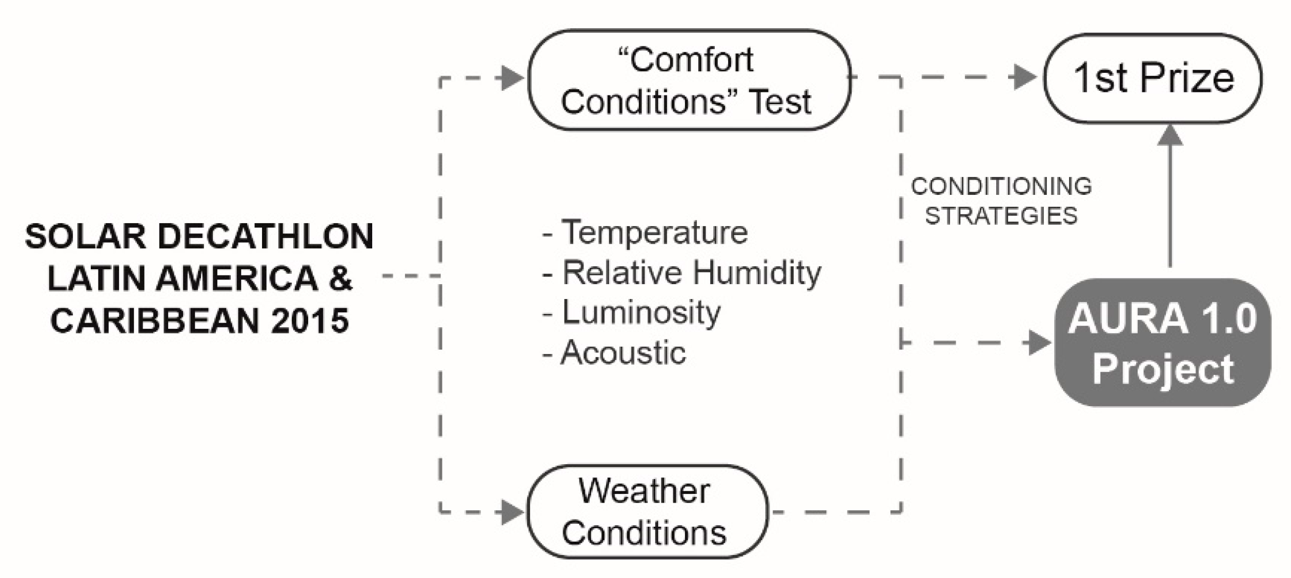 Applsci 10 07734 g002